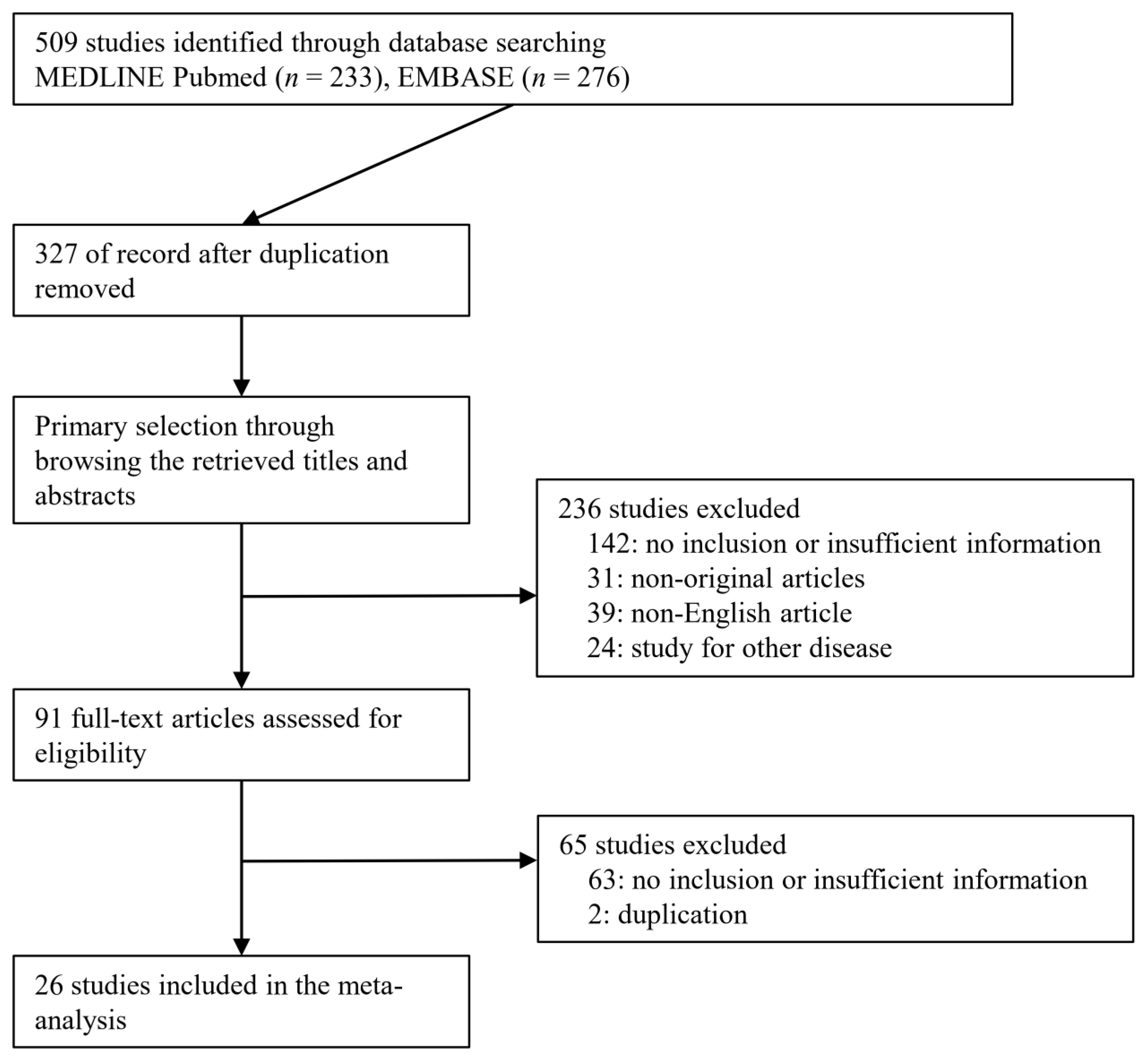Medicina 57 01260 g001 550