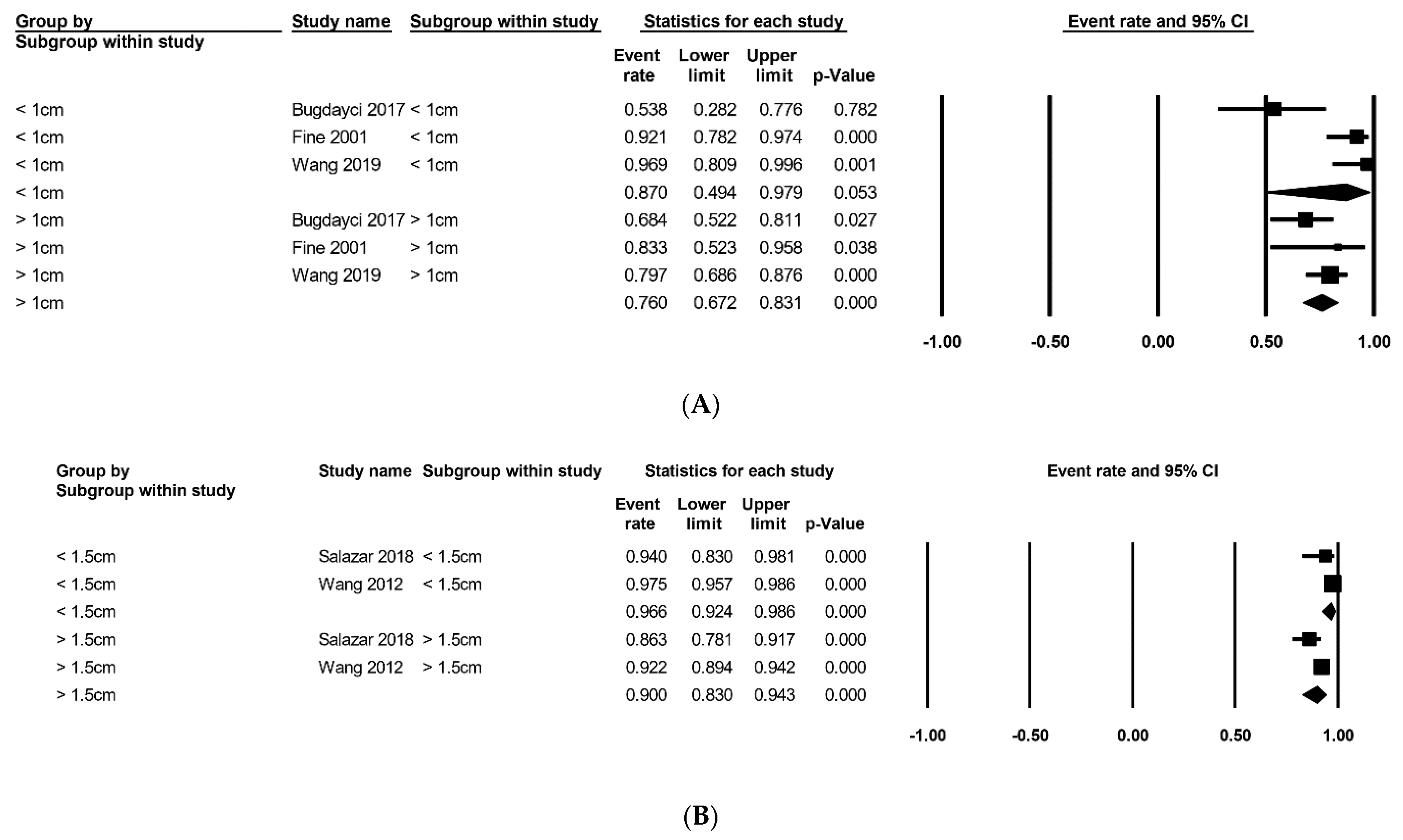 Medicina 57 01260 g002 550