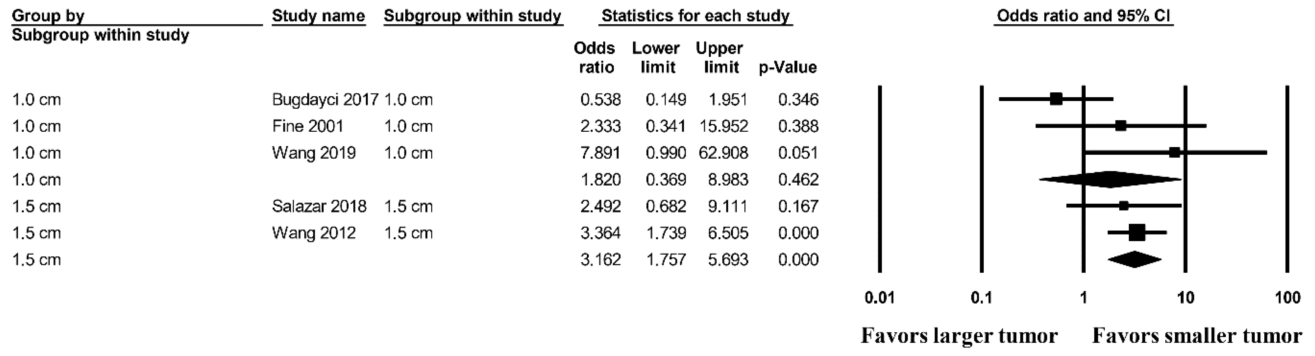 Medicina | Free Full-Text | Efficacy and Safety of Vacuum-Assisted ...