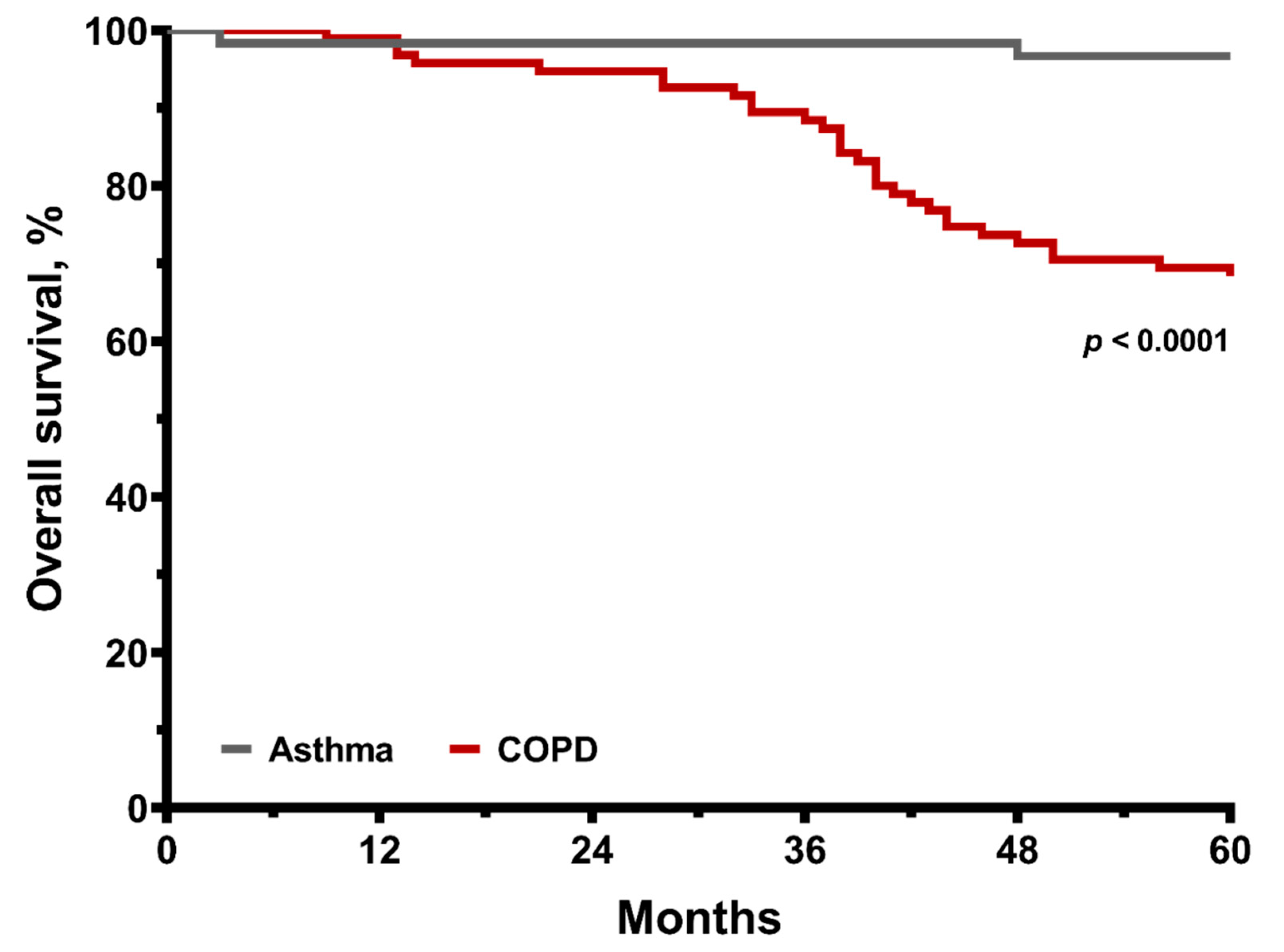 Medicina 57 01261 g002