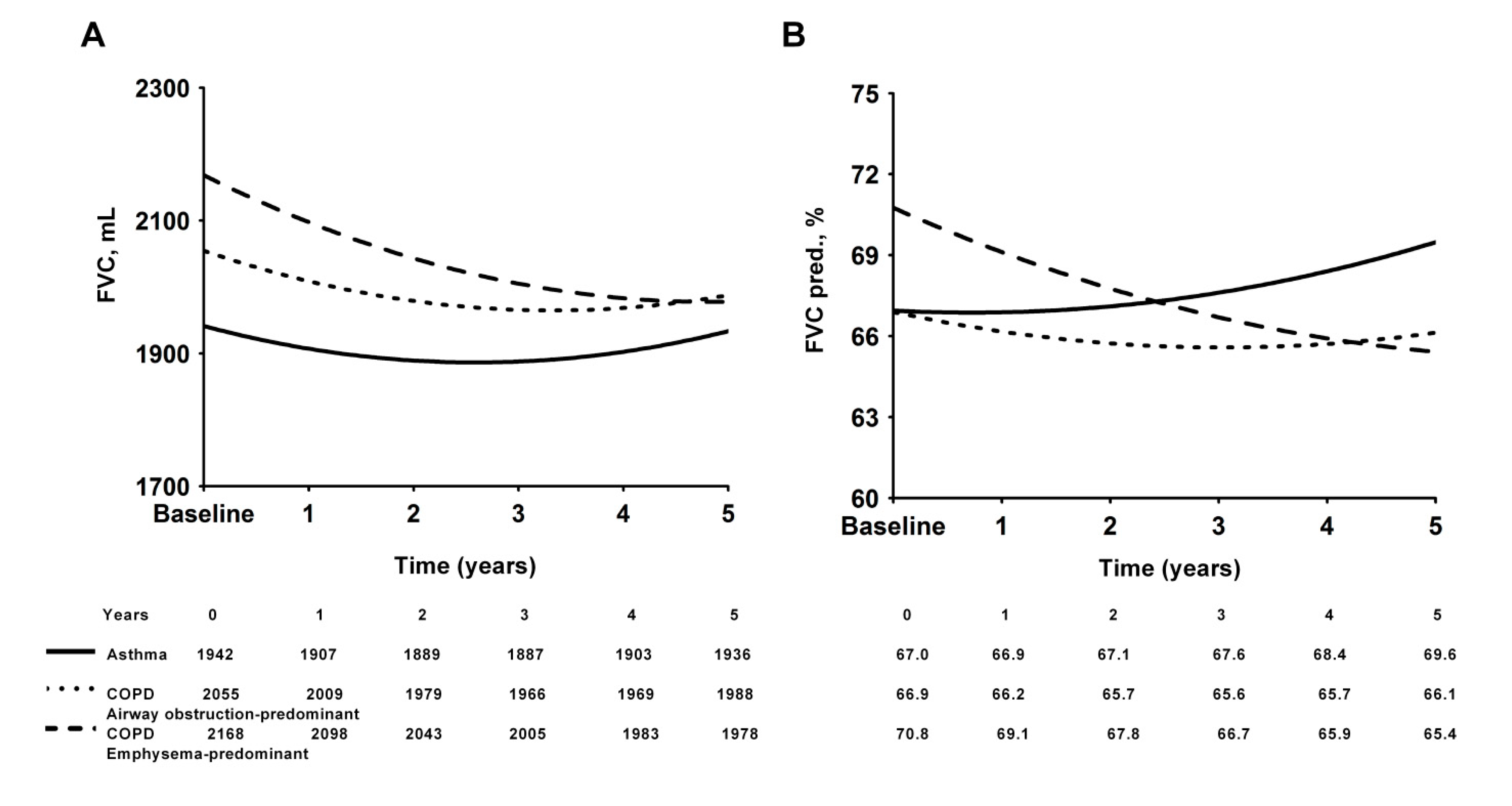 Medicina 57 01261 g003