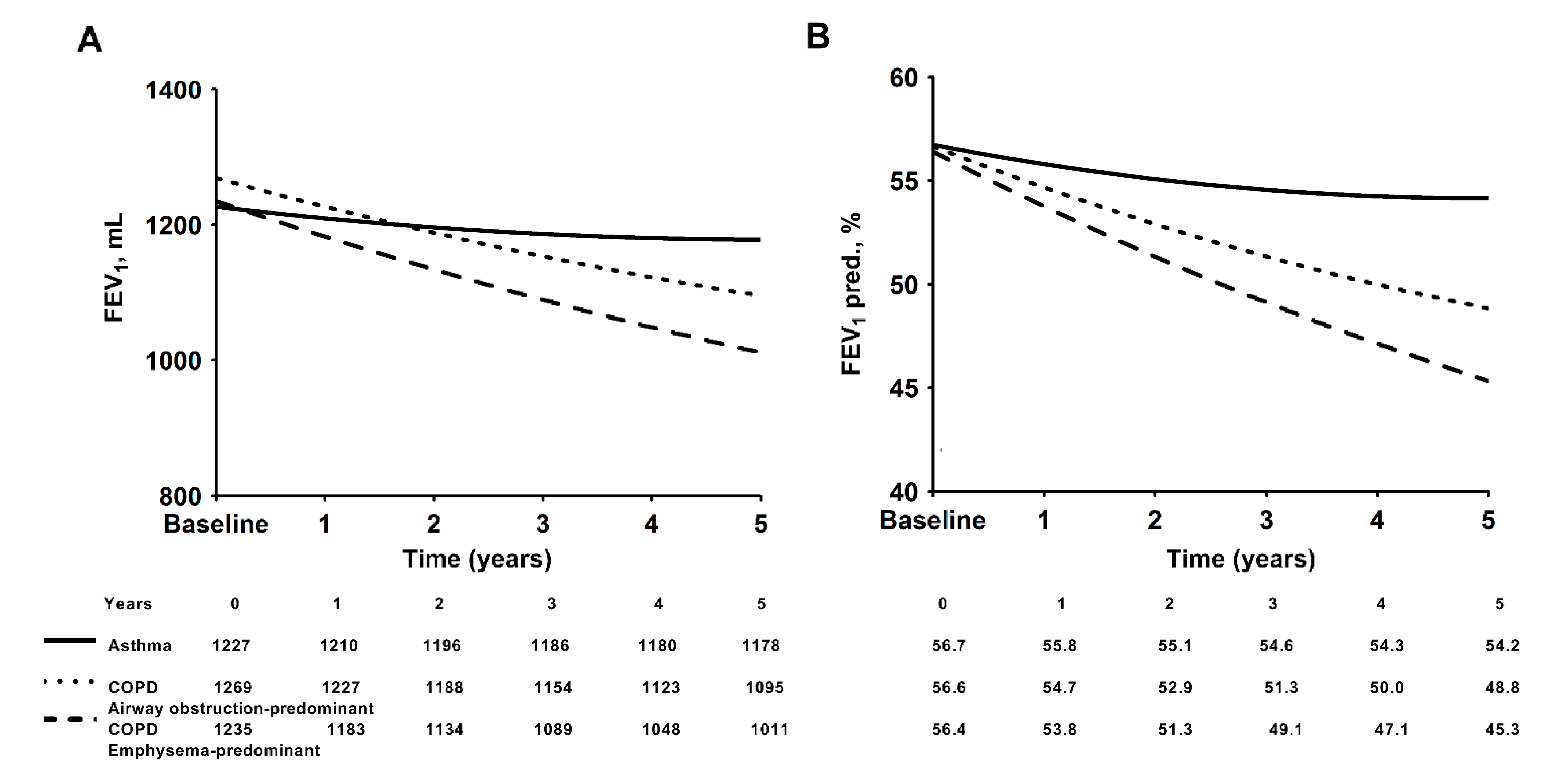Medicina 57 01261 g004
