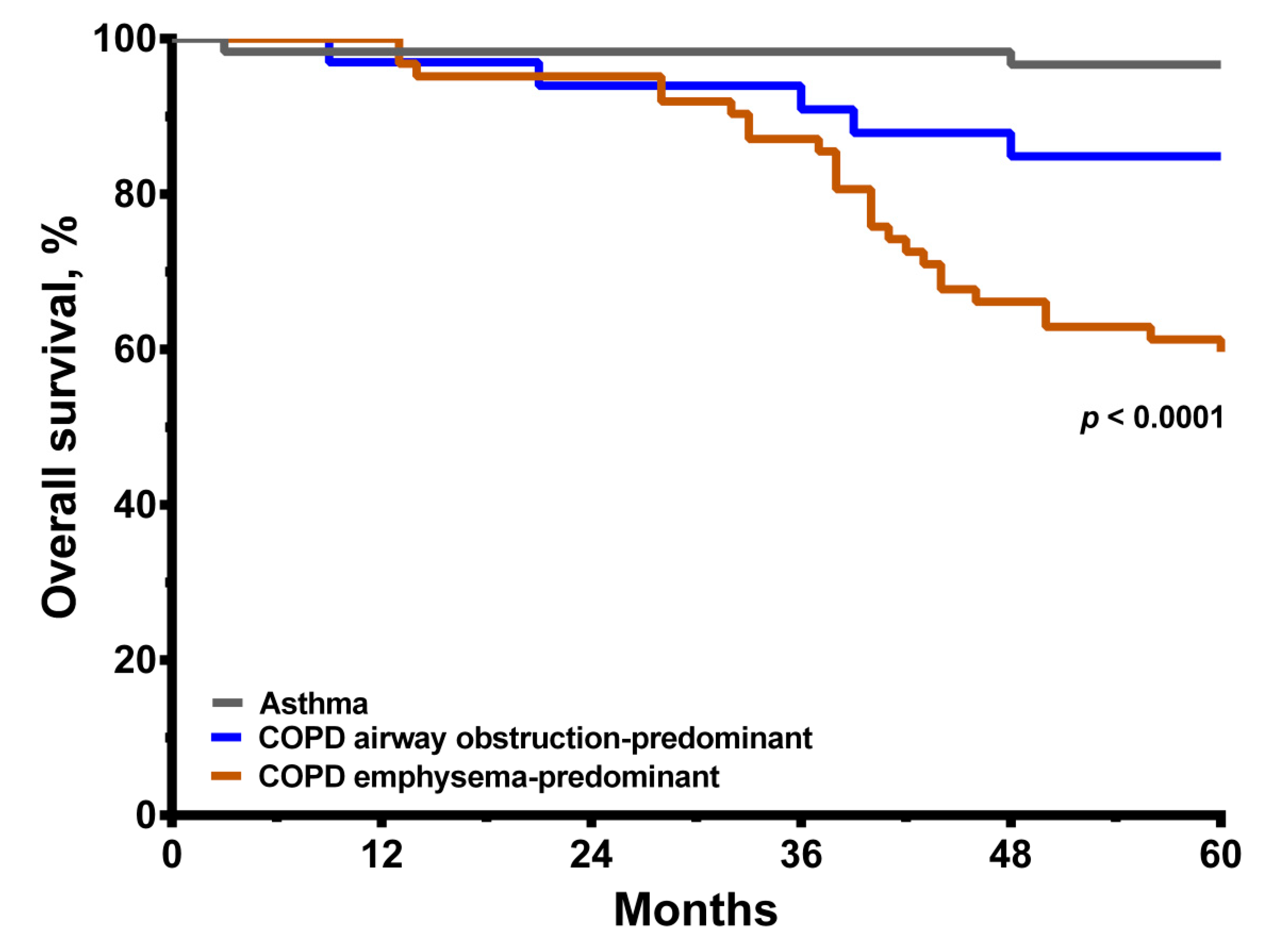 Medicina 57 01261 g005