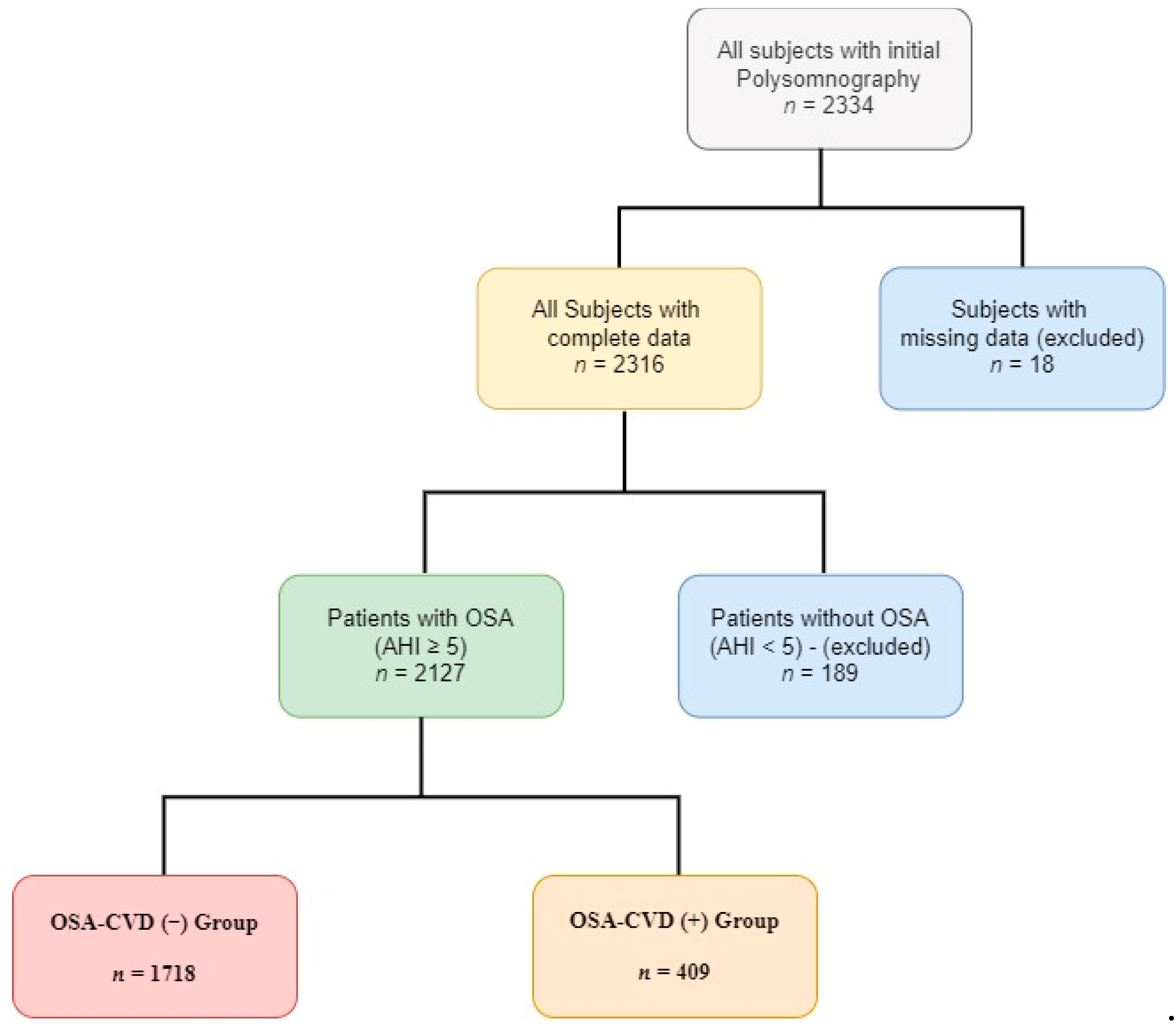 Medicina 57 01265 g001 550