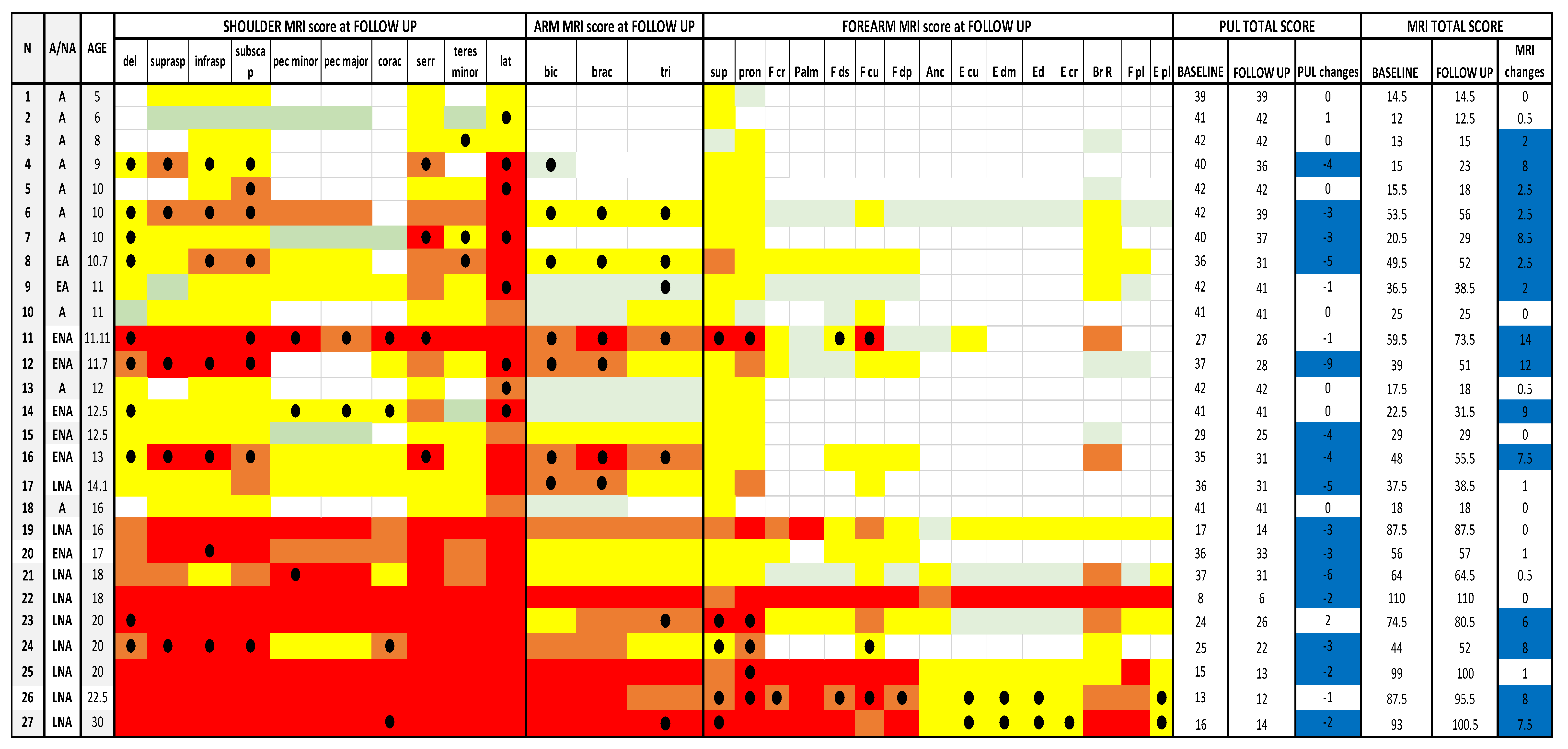Medicina 57 01267 g002 550