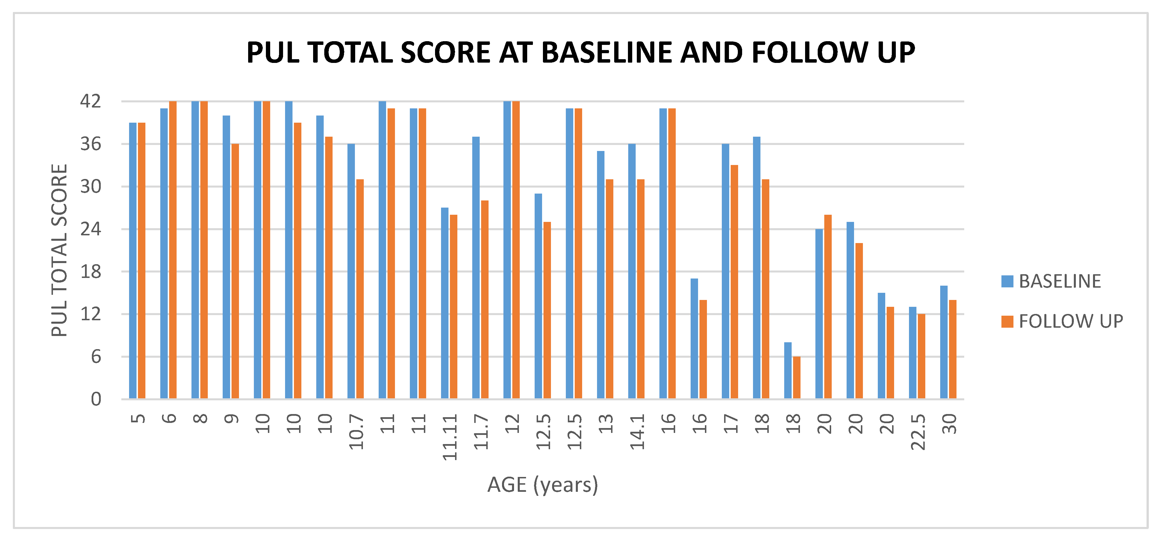 Medicina 57 01267 g003 550