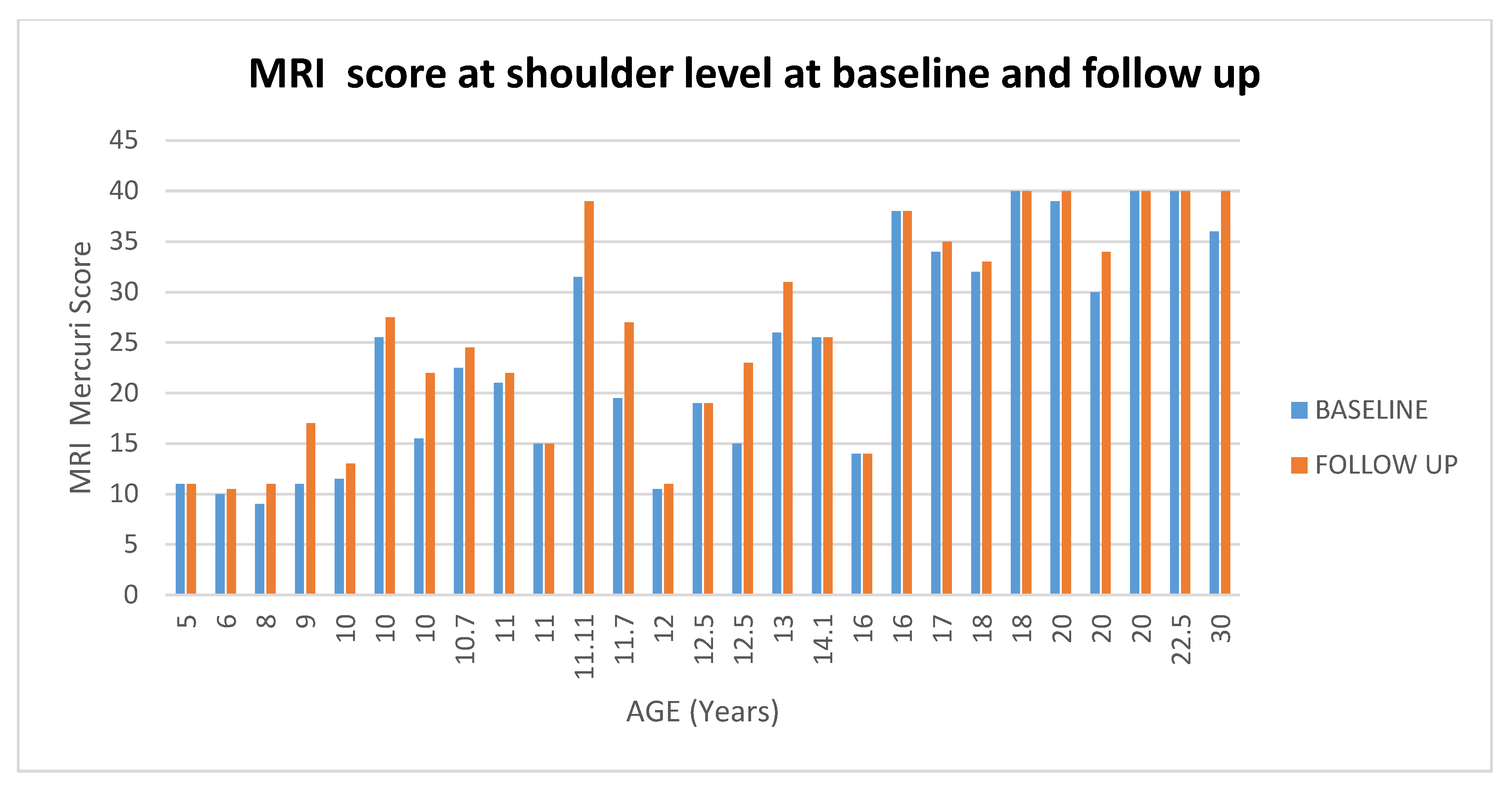 Medicina 57 01267 g004 550
