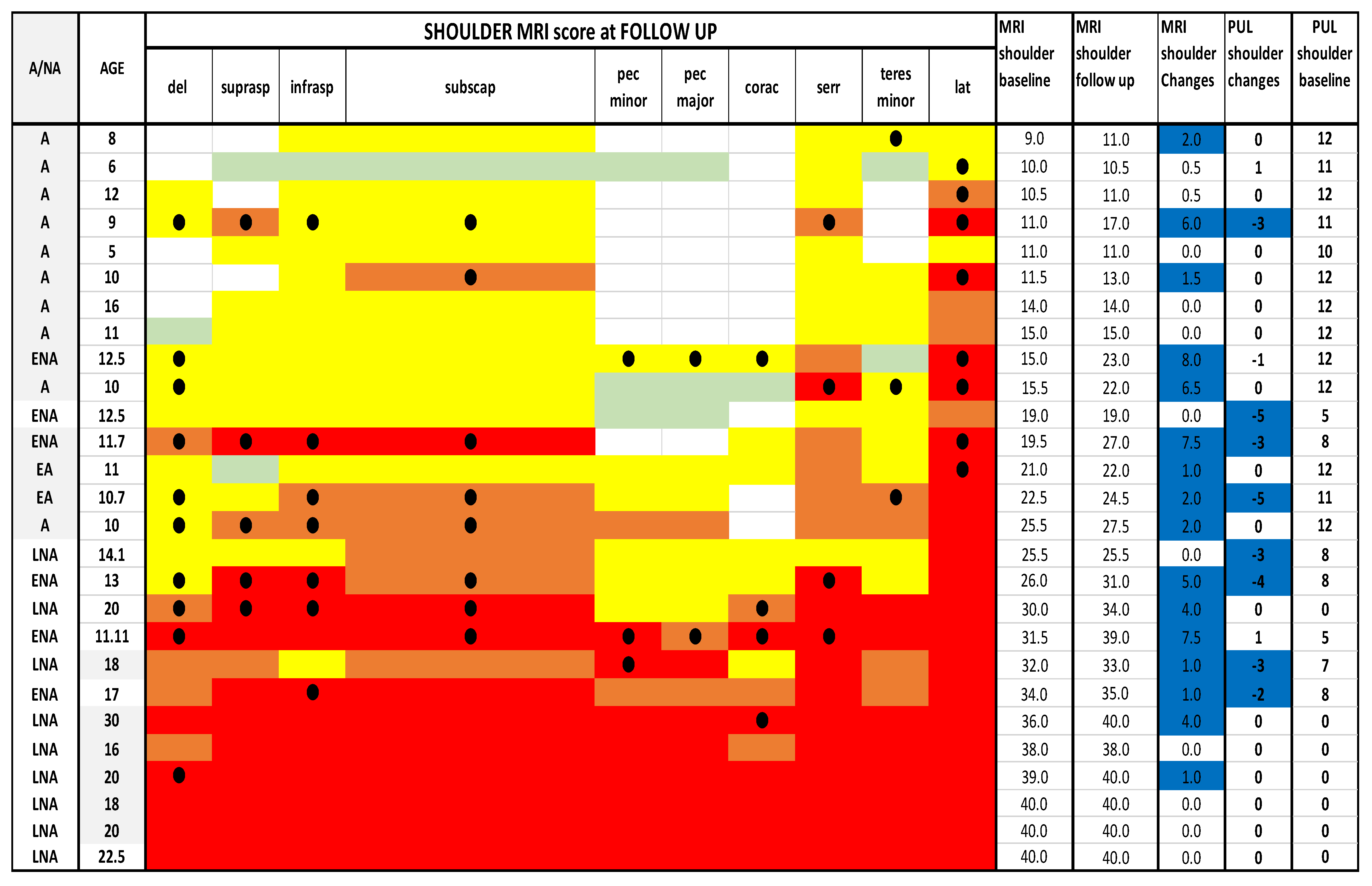 Medicina 57 01267 g005 550