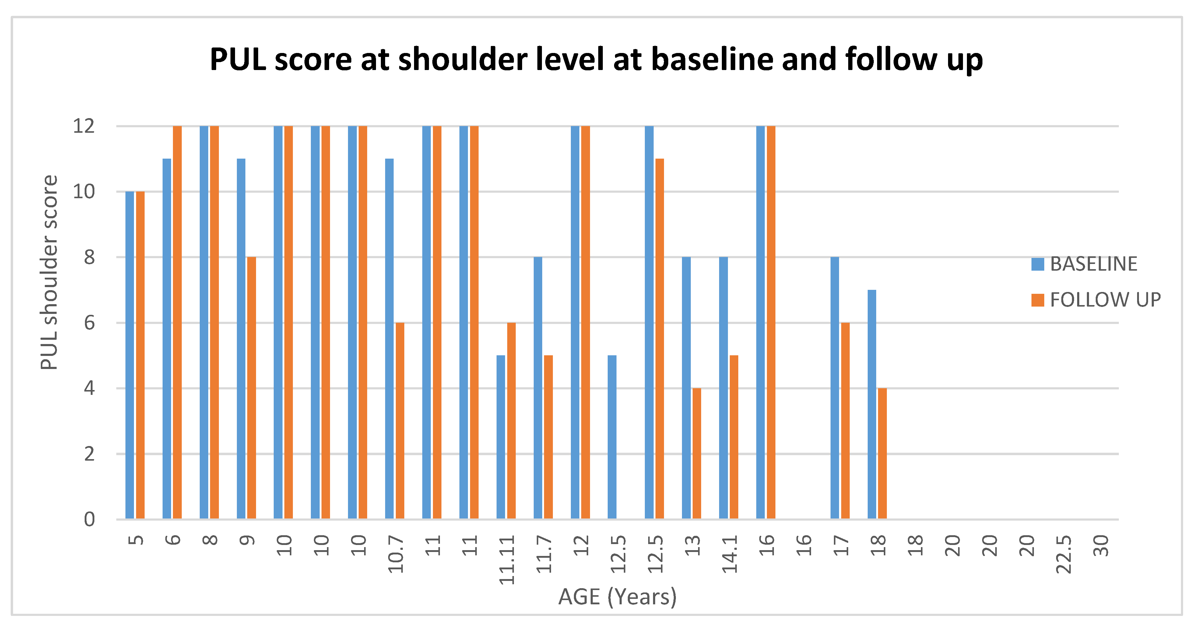 Medicina 57 01267 g006 550