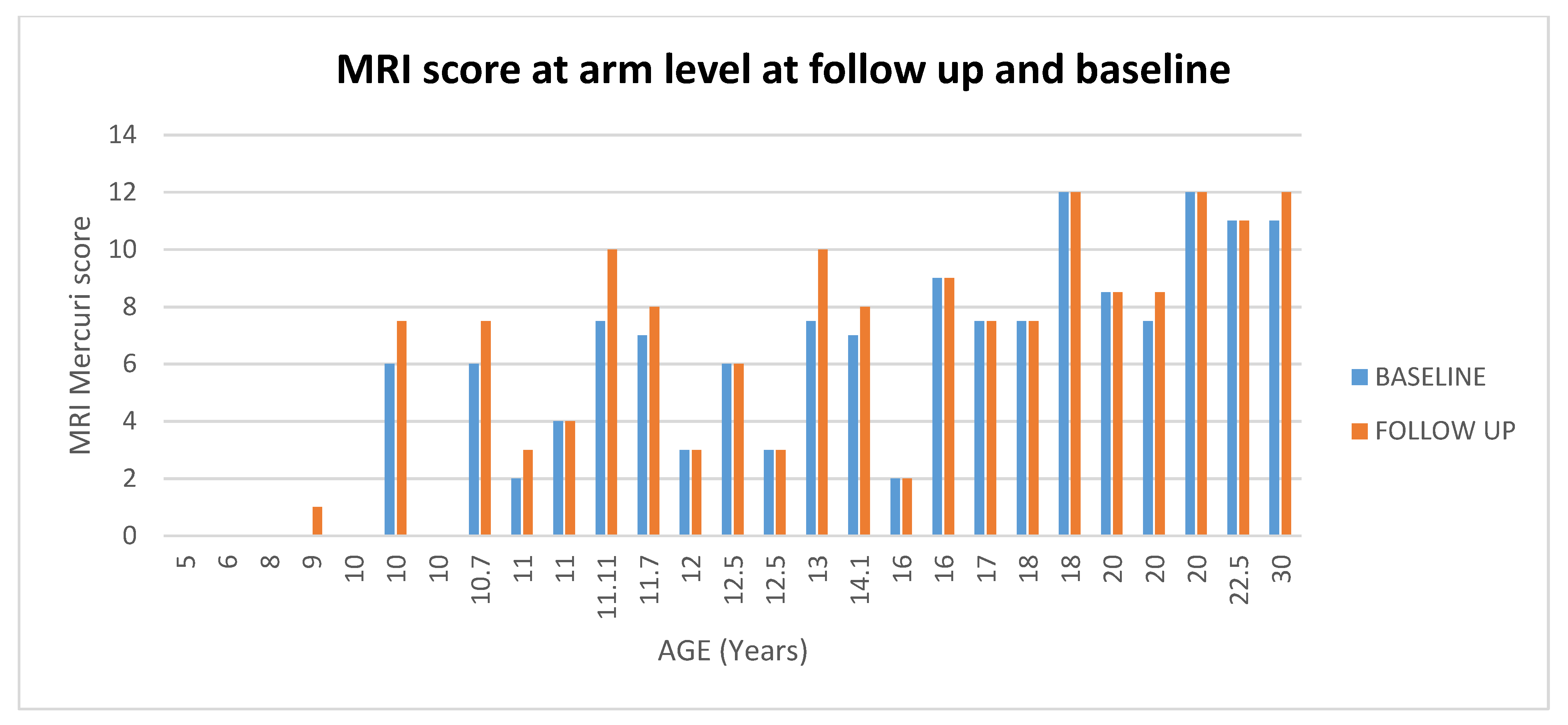 Medicina 57 01267 g007 550