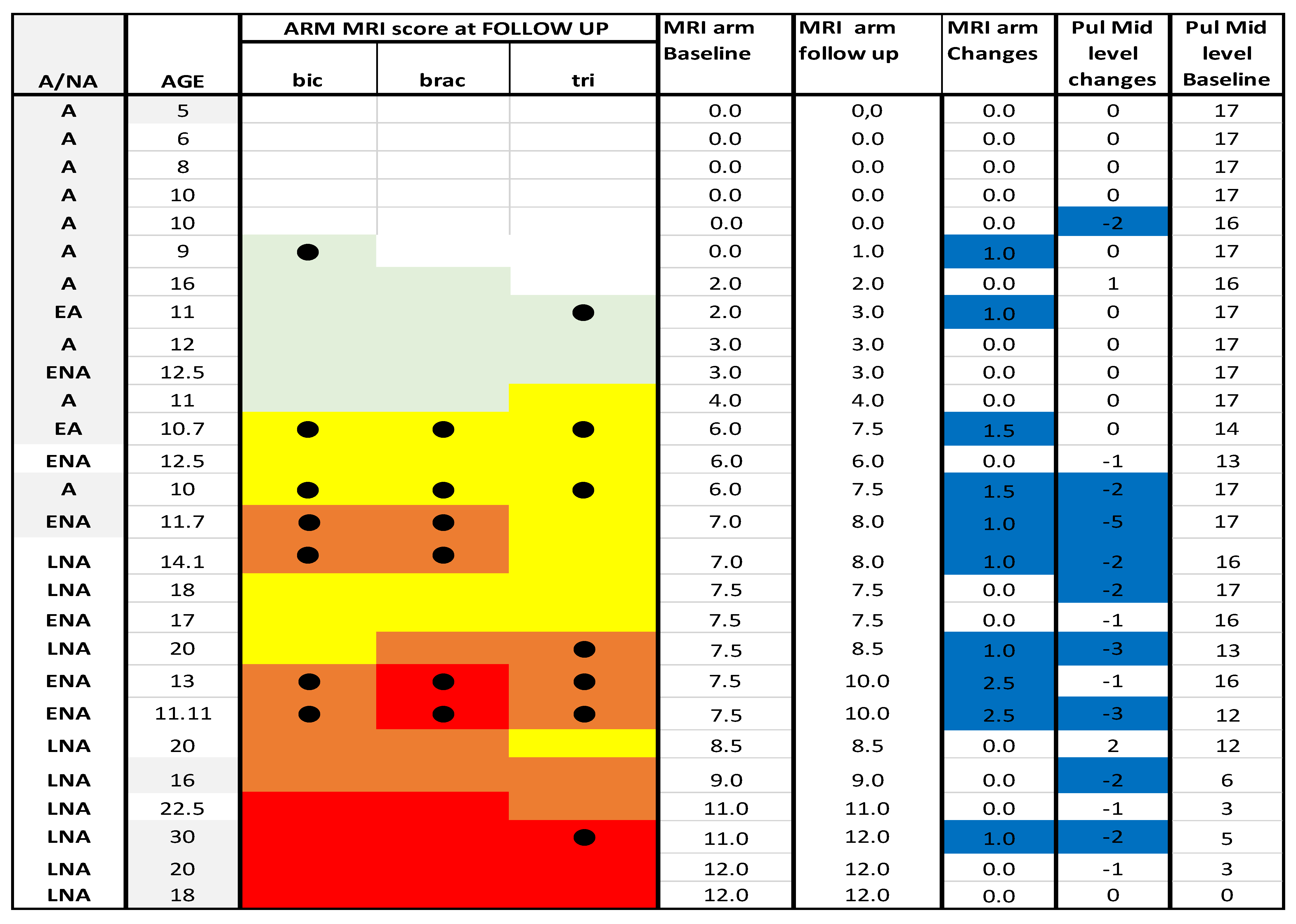 Medicina 57 01267 g008 550