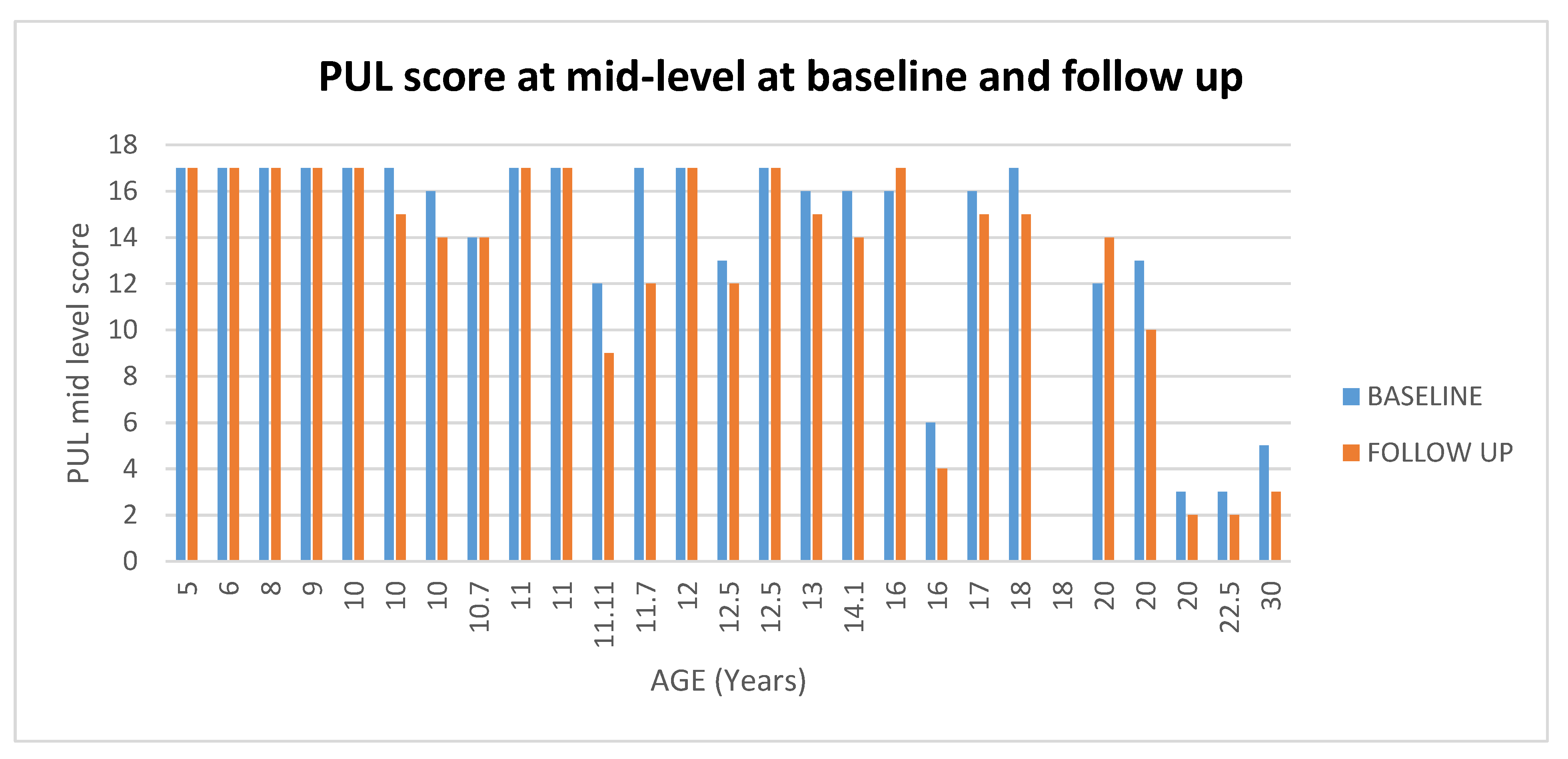 Medicina 57 01267 g009 550