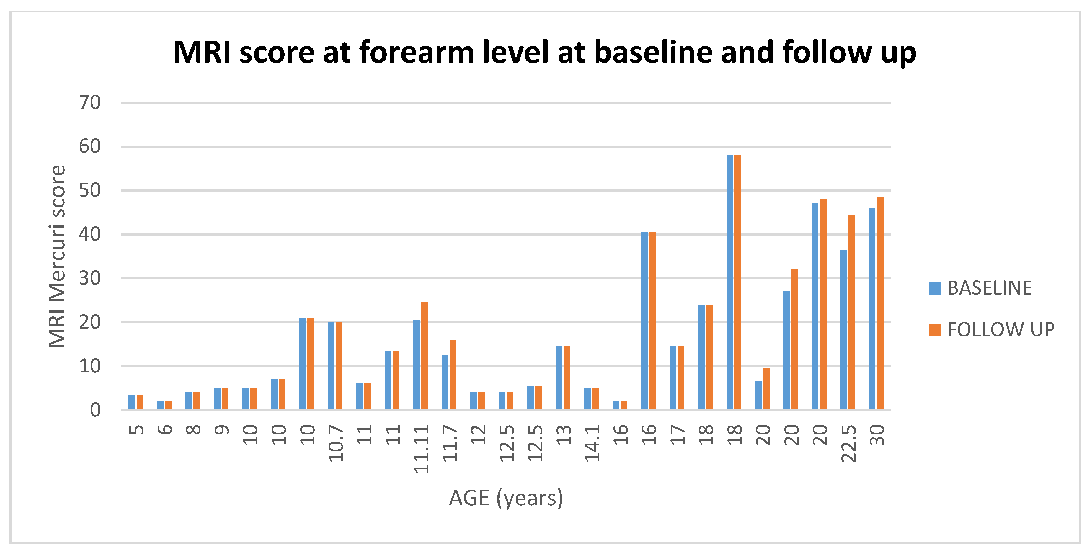 Medicina 57 01267 g010 550