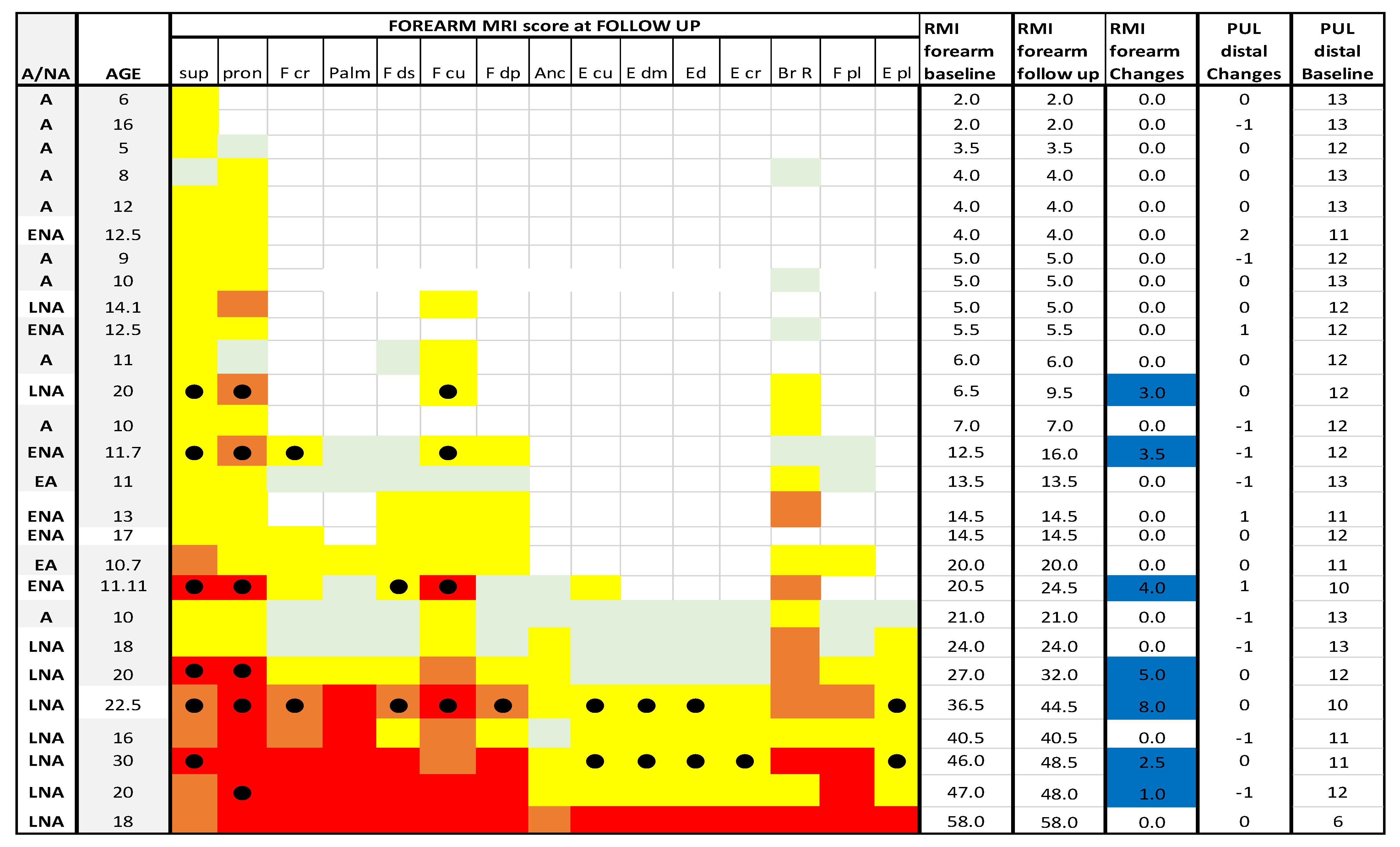 Medicina 57 01267 g011 550