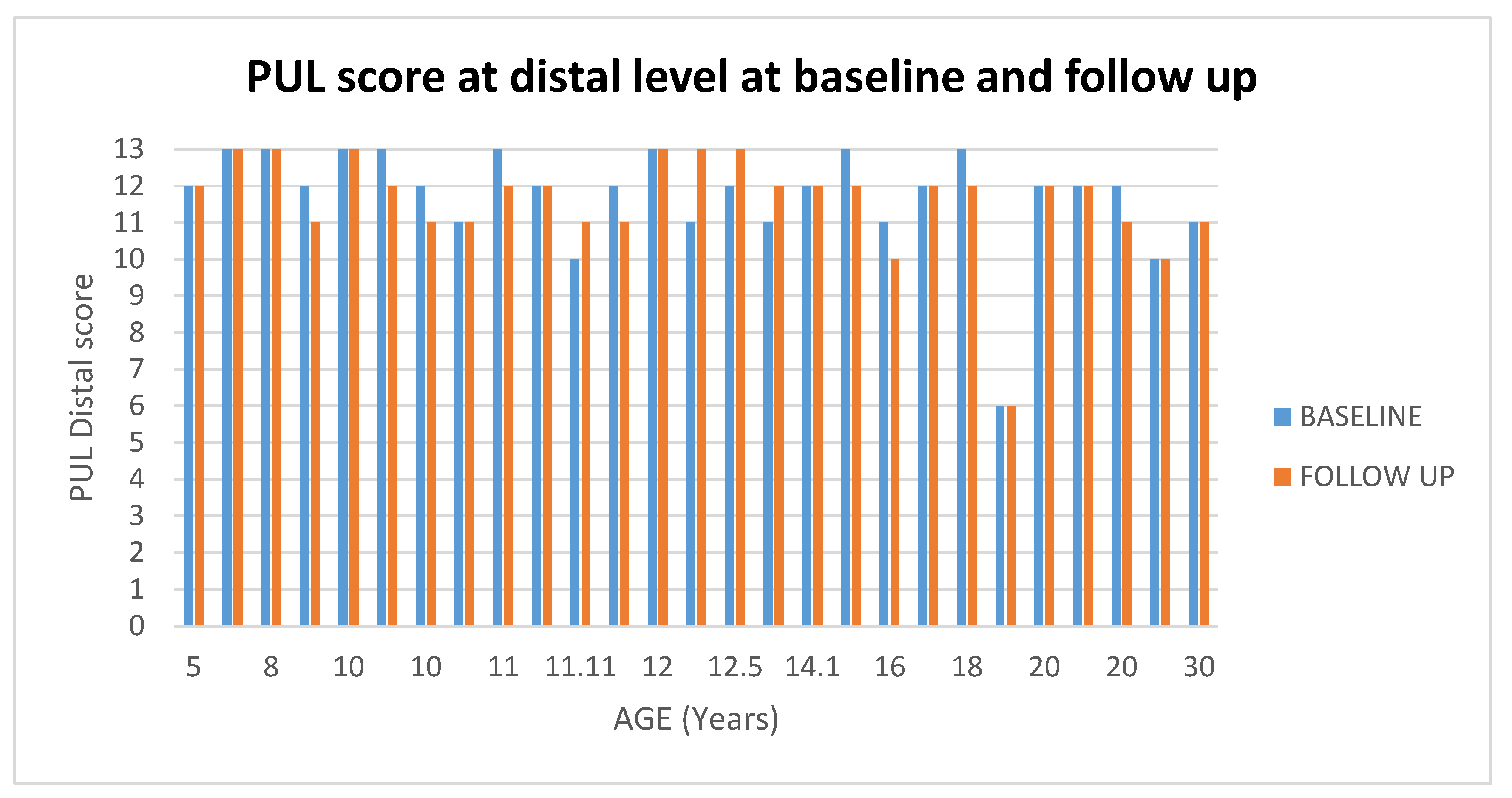 Medicina 57 01267 g012 550