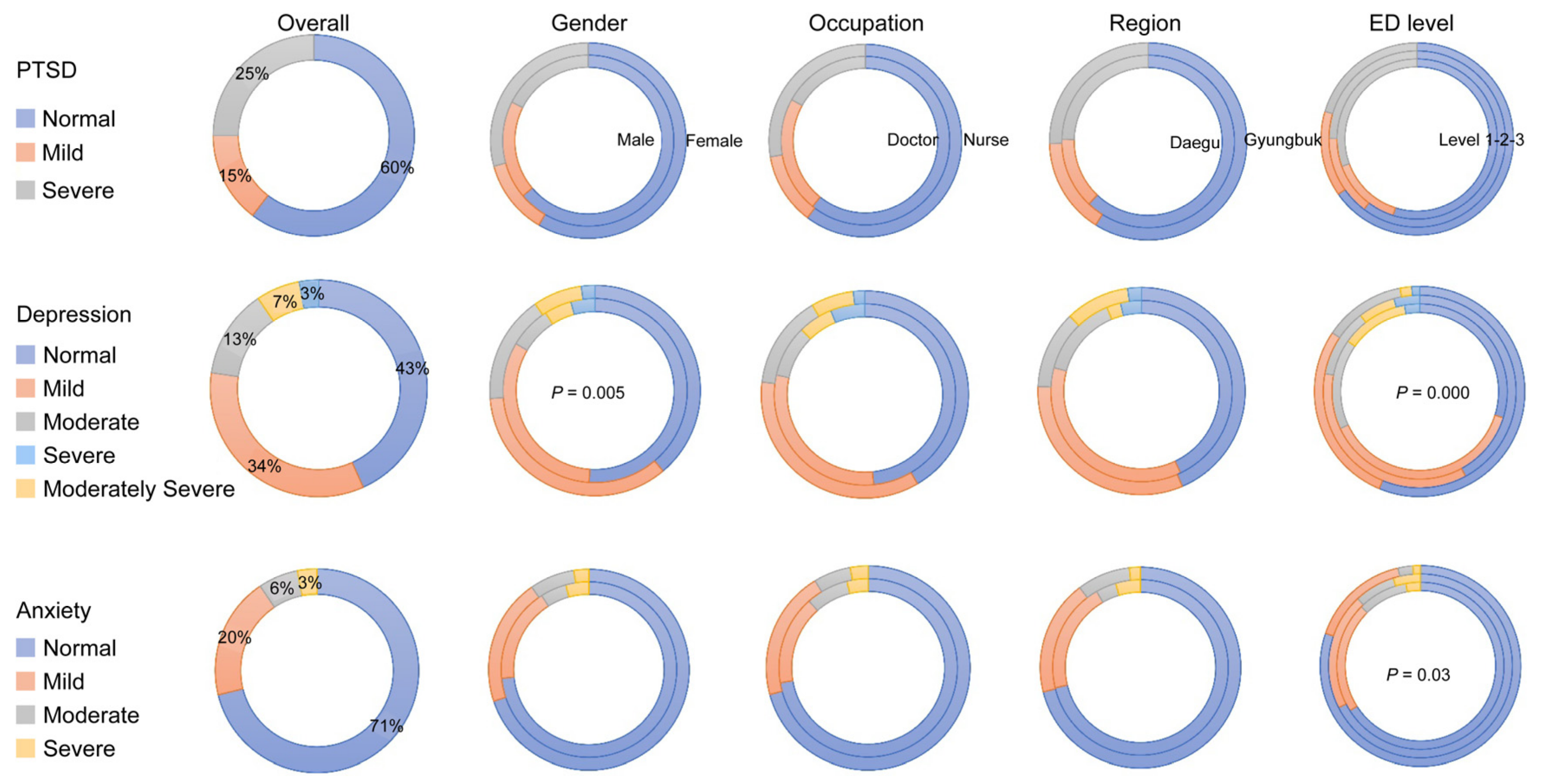 Medicina 57 01274 g001 550