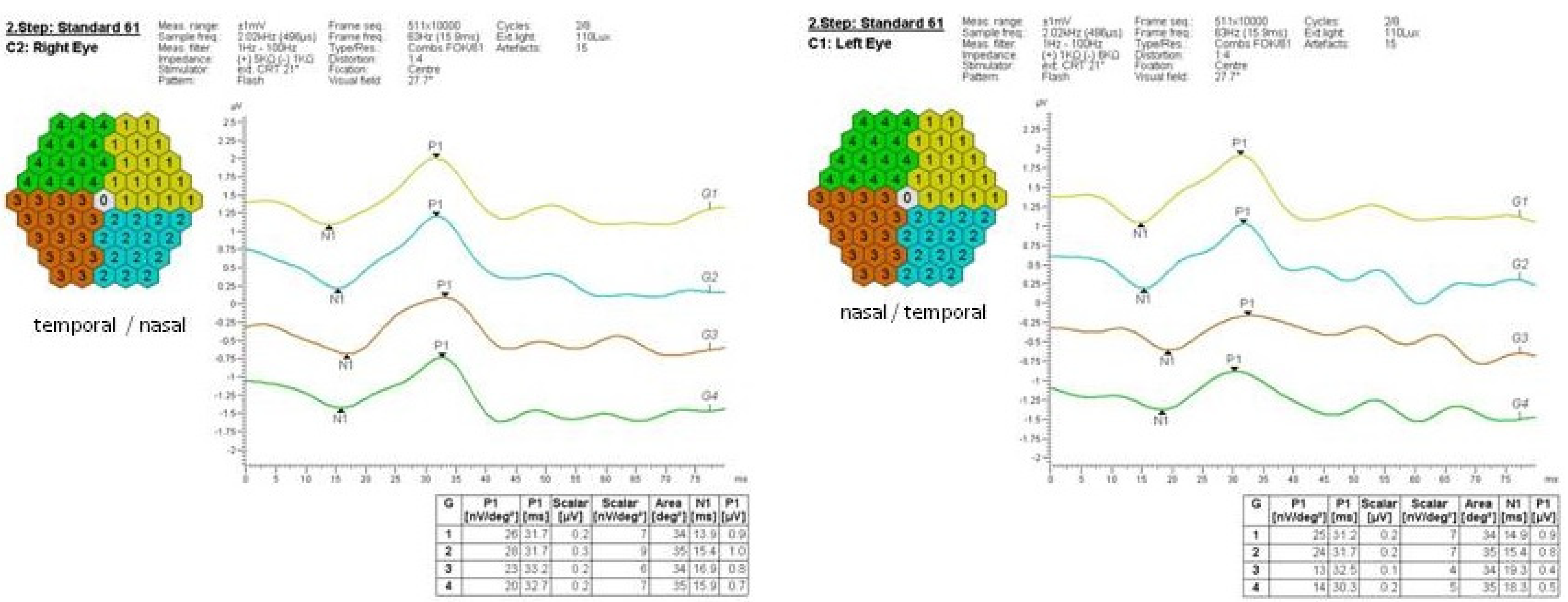 Medicina 57 01276 g003 550