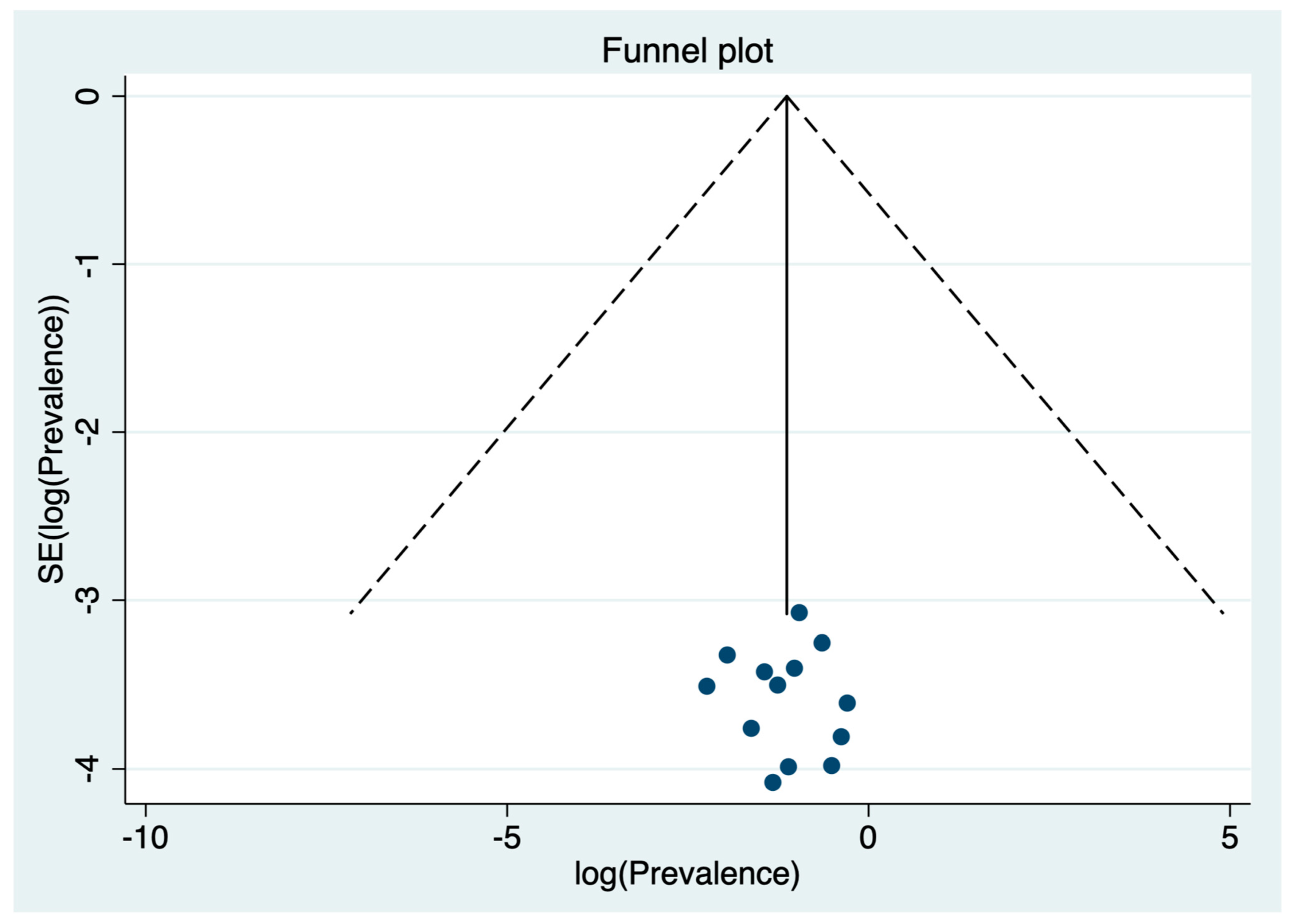 Medicina 57 01278 g003 550