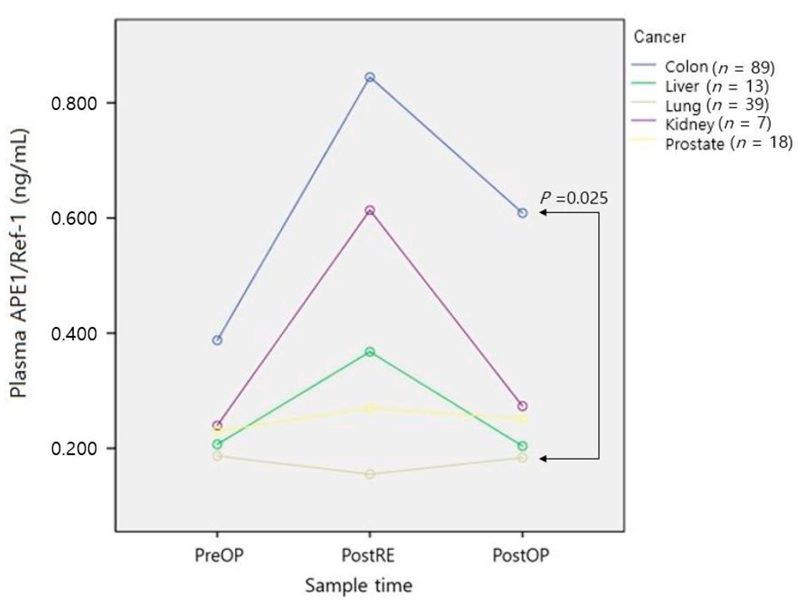 Medicina 57 01280 g006