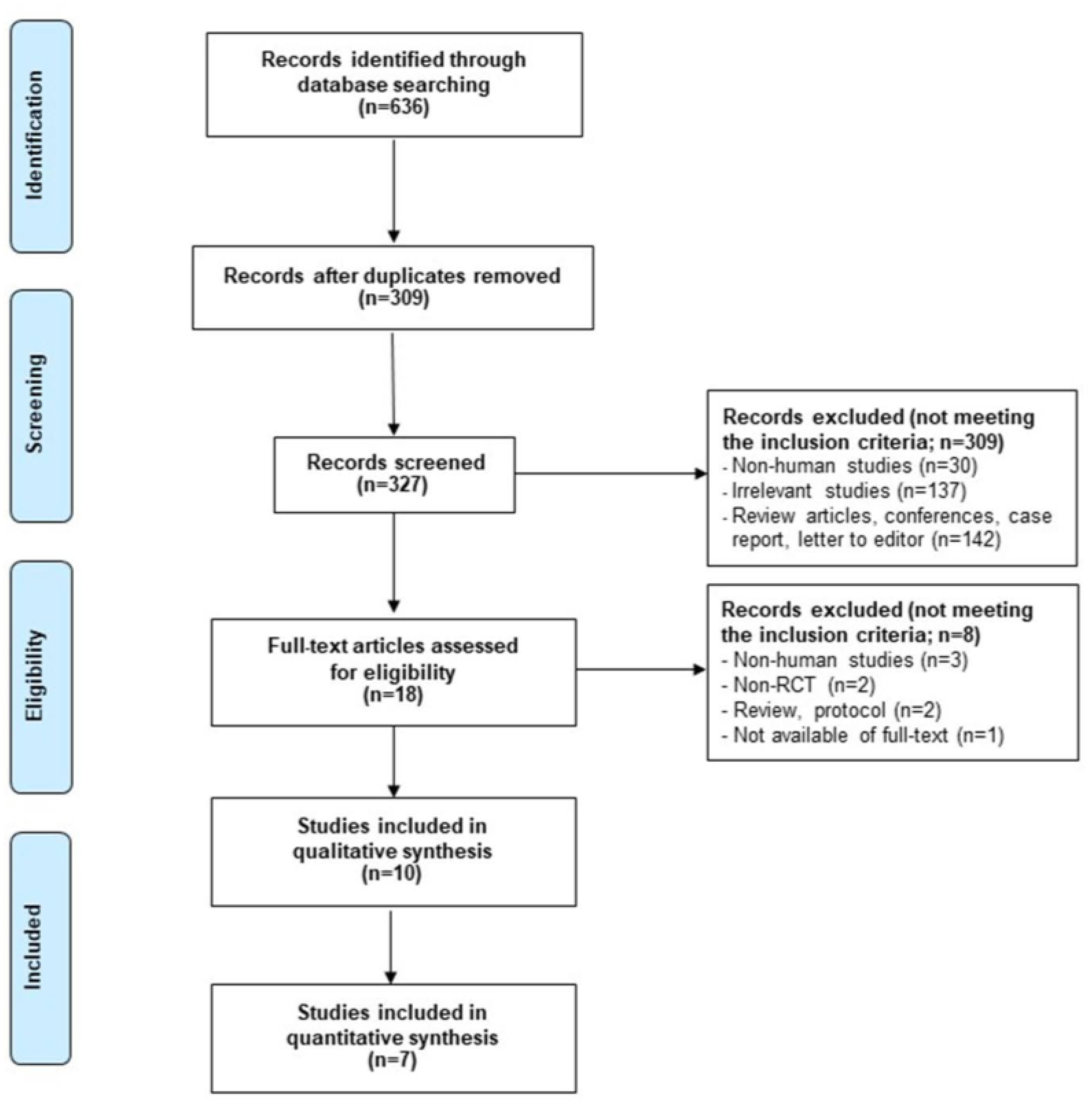 Medicina 57 01281 g001 550