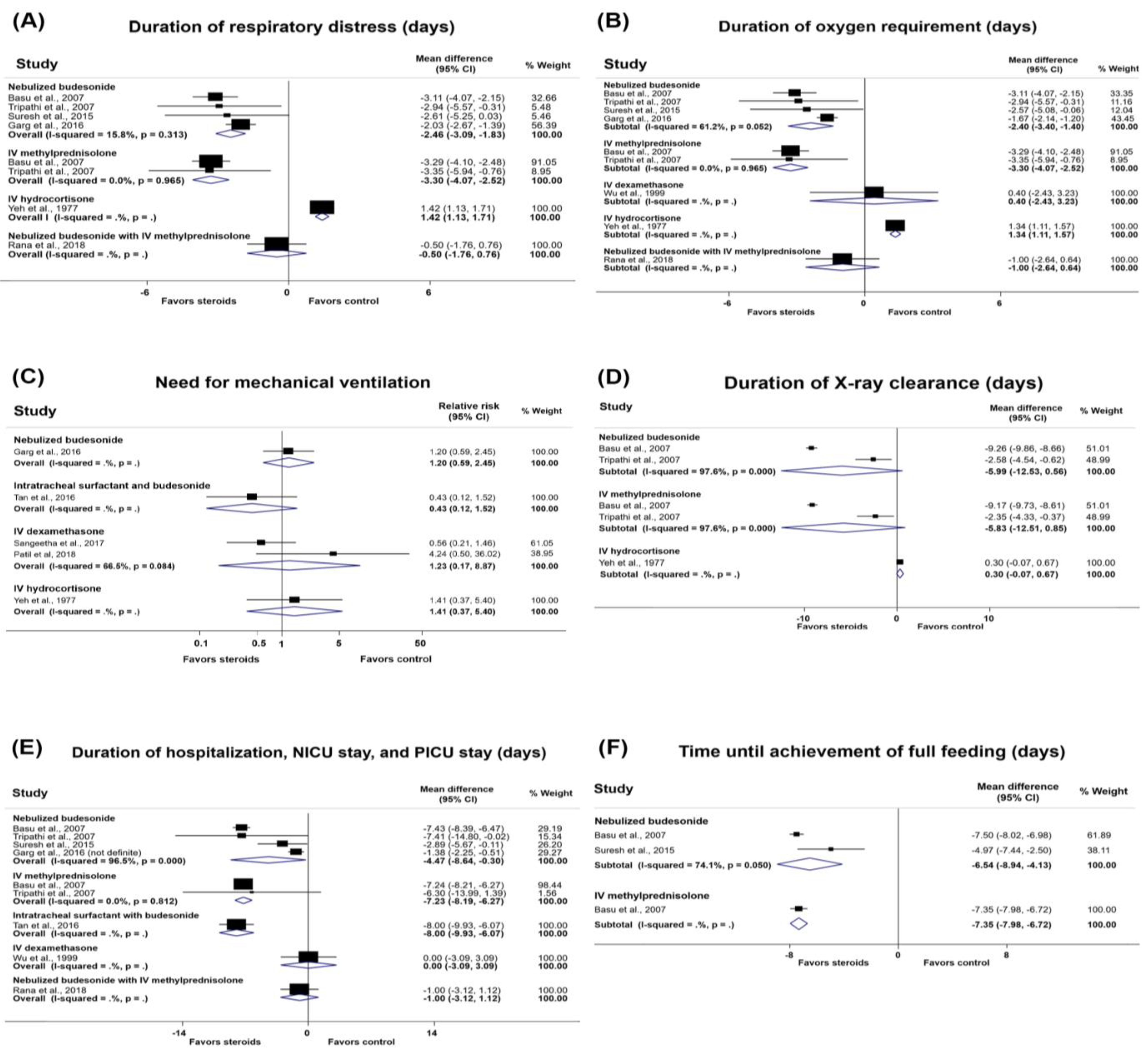 Medicina 57 01281 g002 550