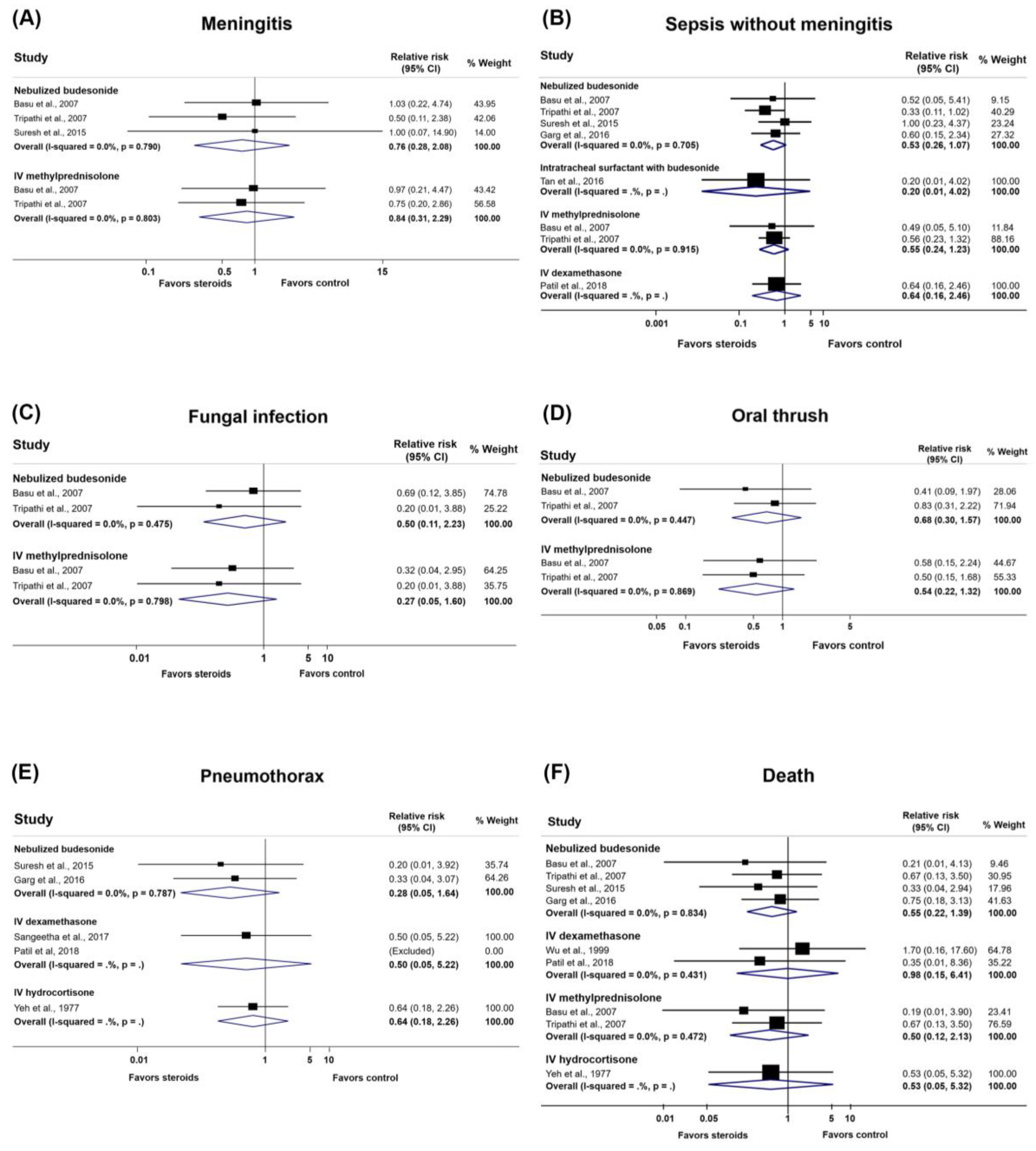 Medicina 57 01281 g003 550