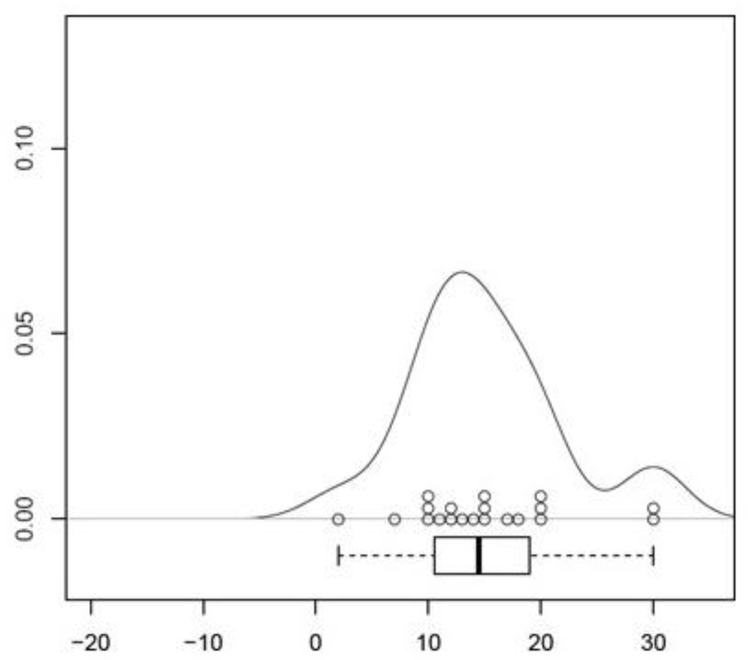 Medicina 57 01283 g004 550