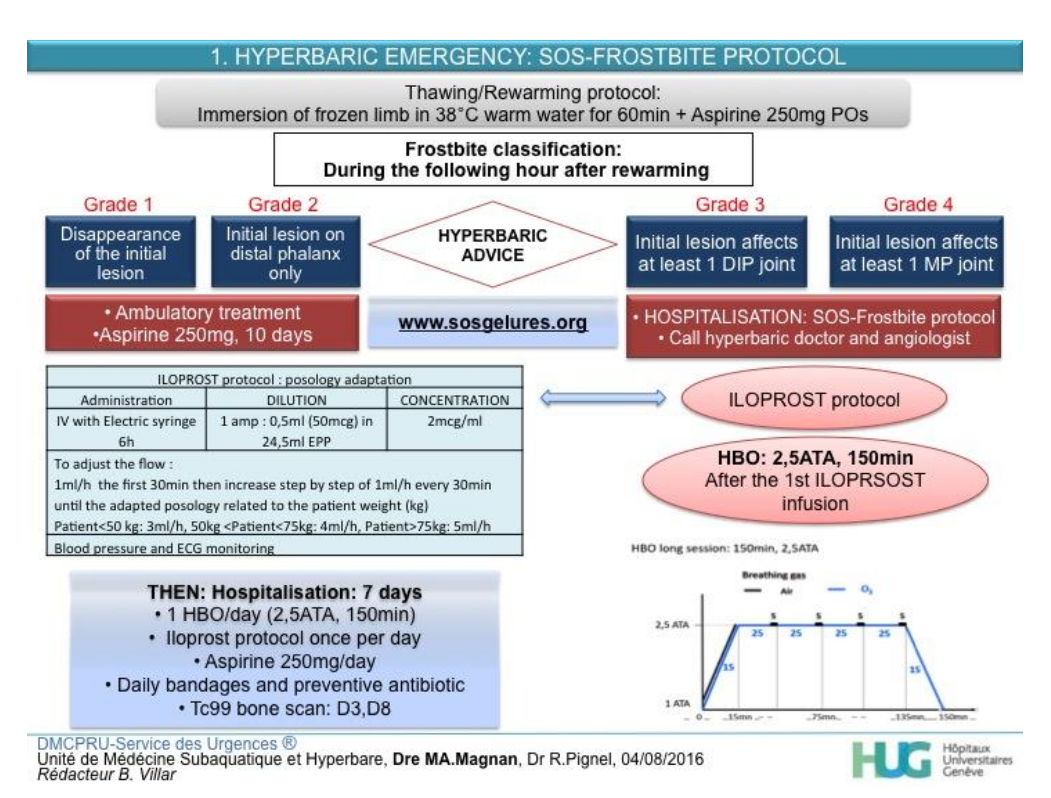 Medicina 57 01284 g0a1 550