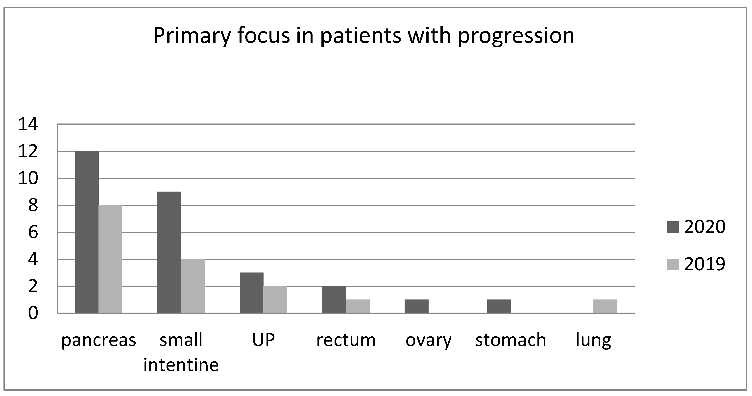 Medicina 57 01287 g001