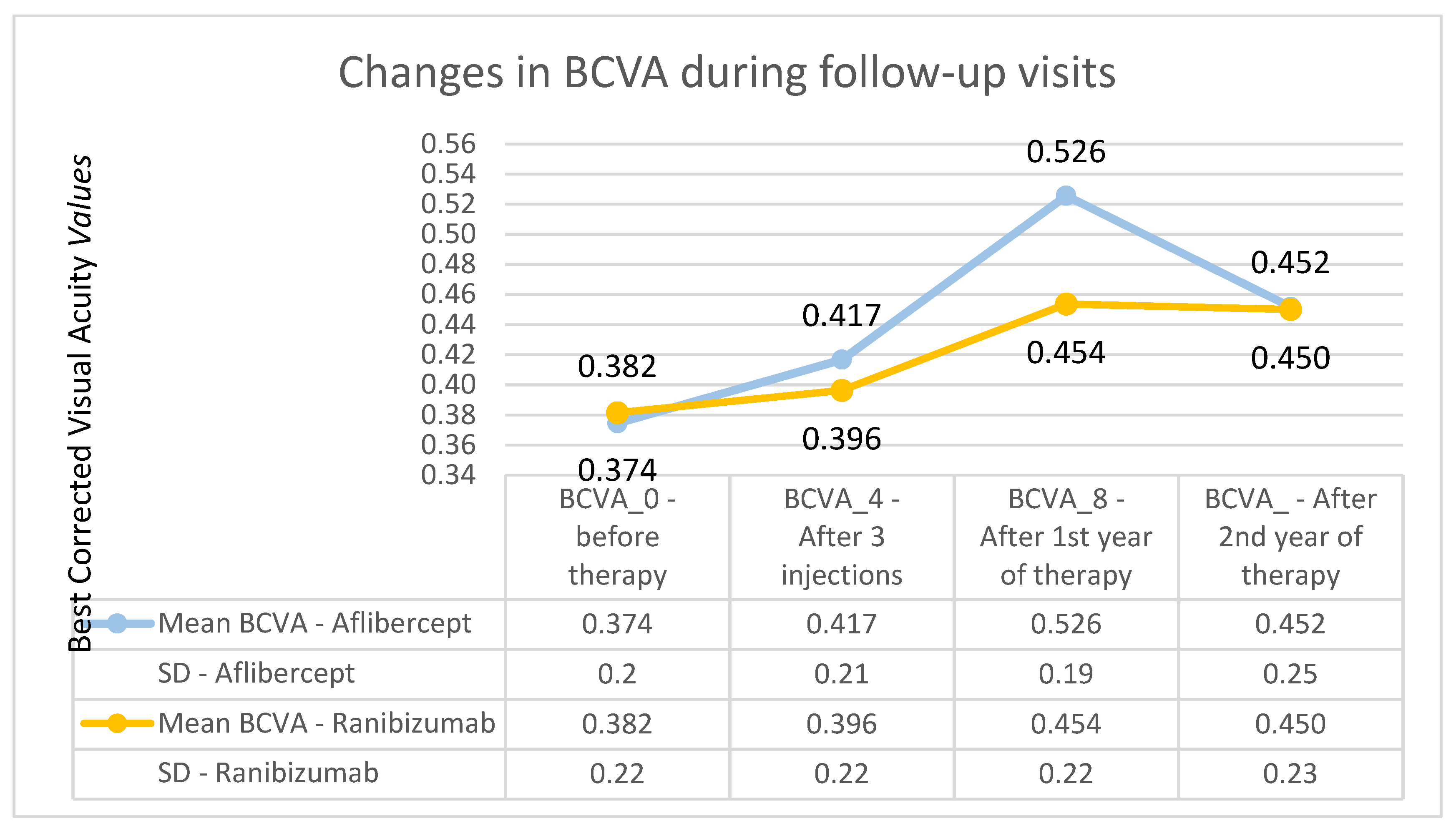 Medicina 57 01293 g003