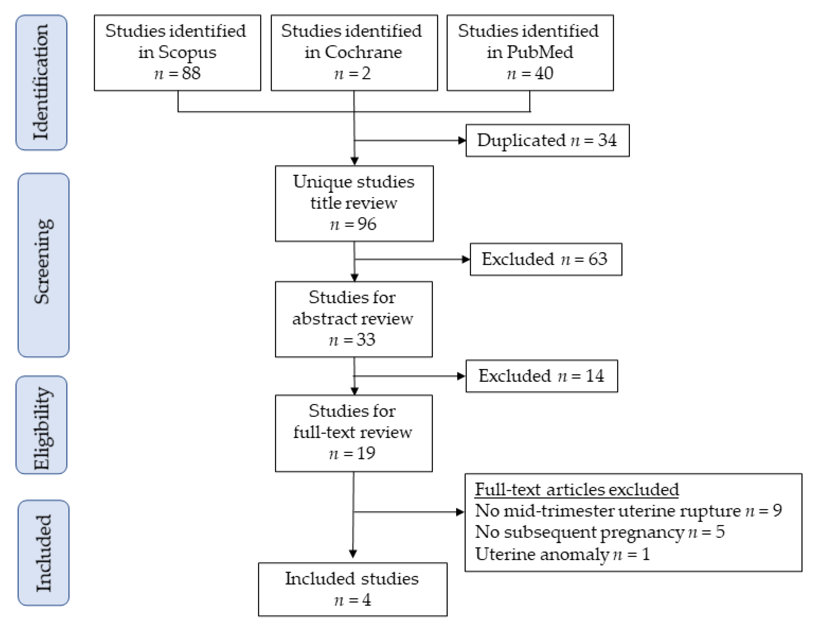 Medicina 57 01294 g003 Medicina 57 01294 g003