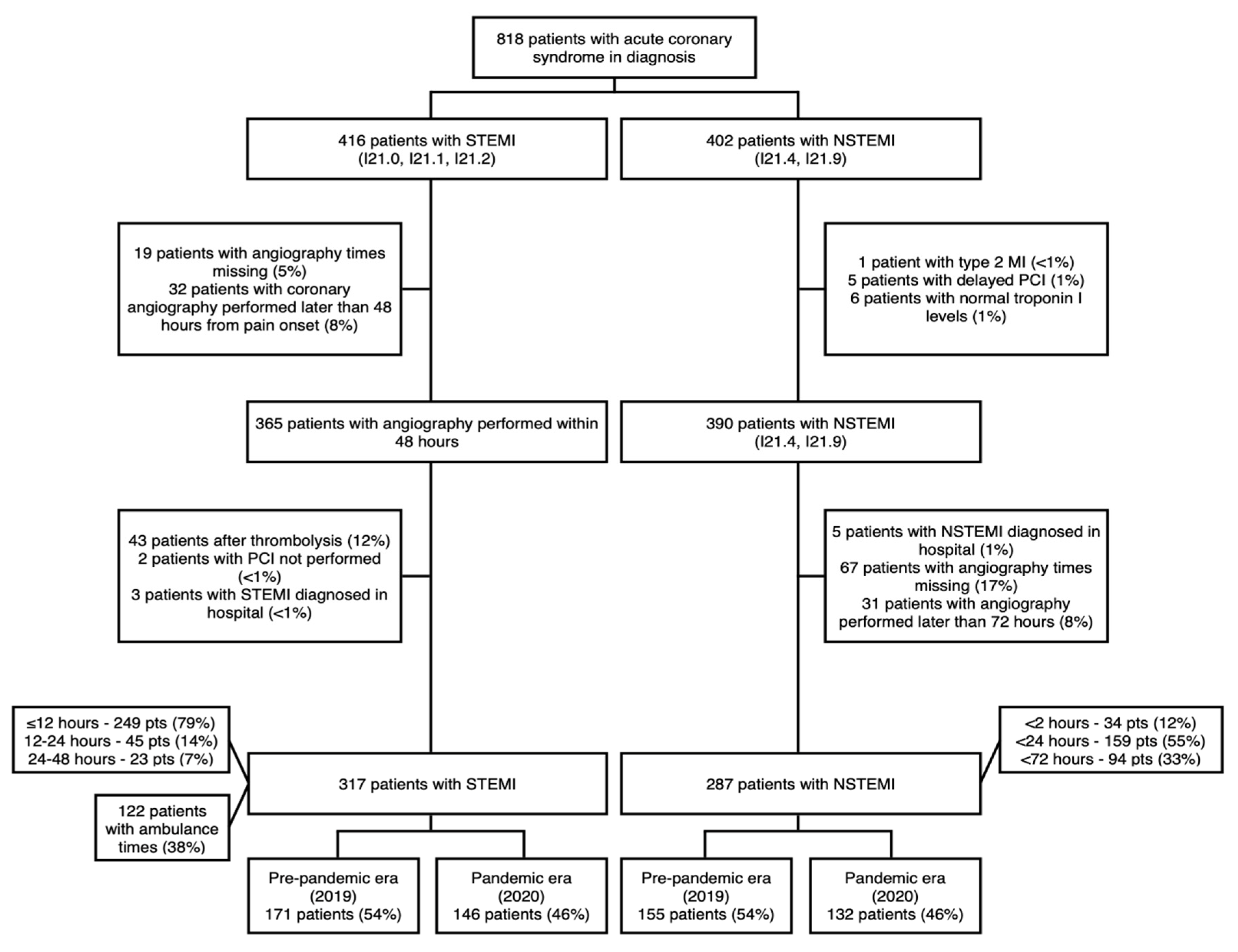 Medicina 57 01296 g001 550