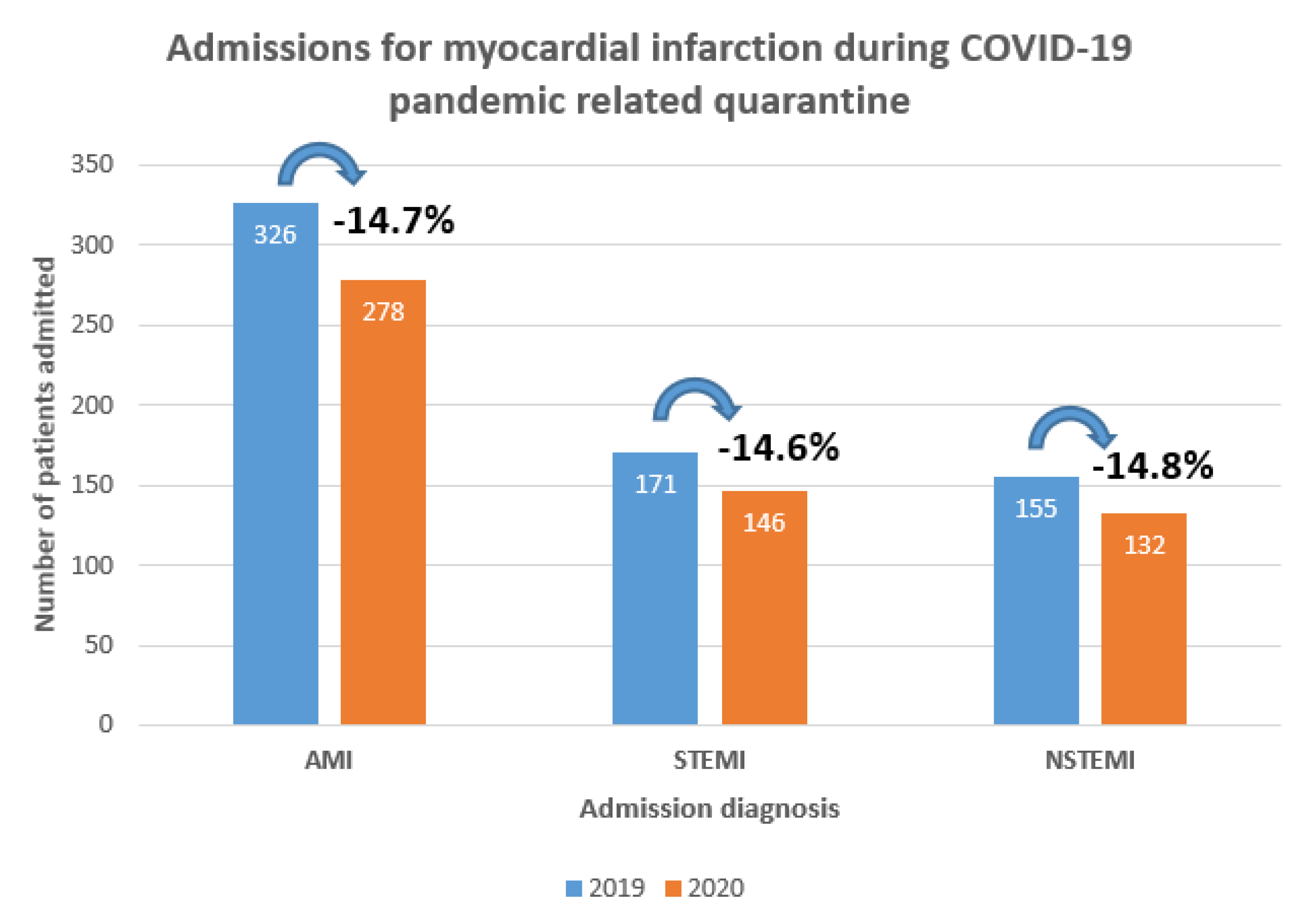 Medicina 57 01296 g002 550