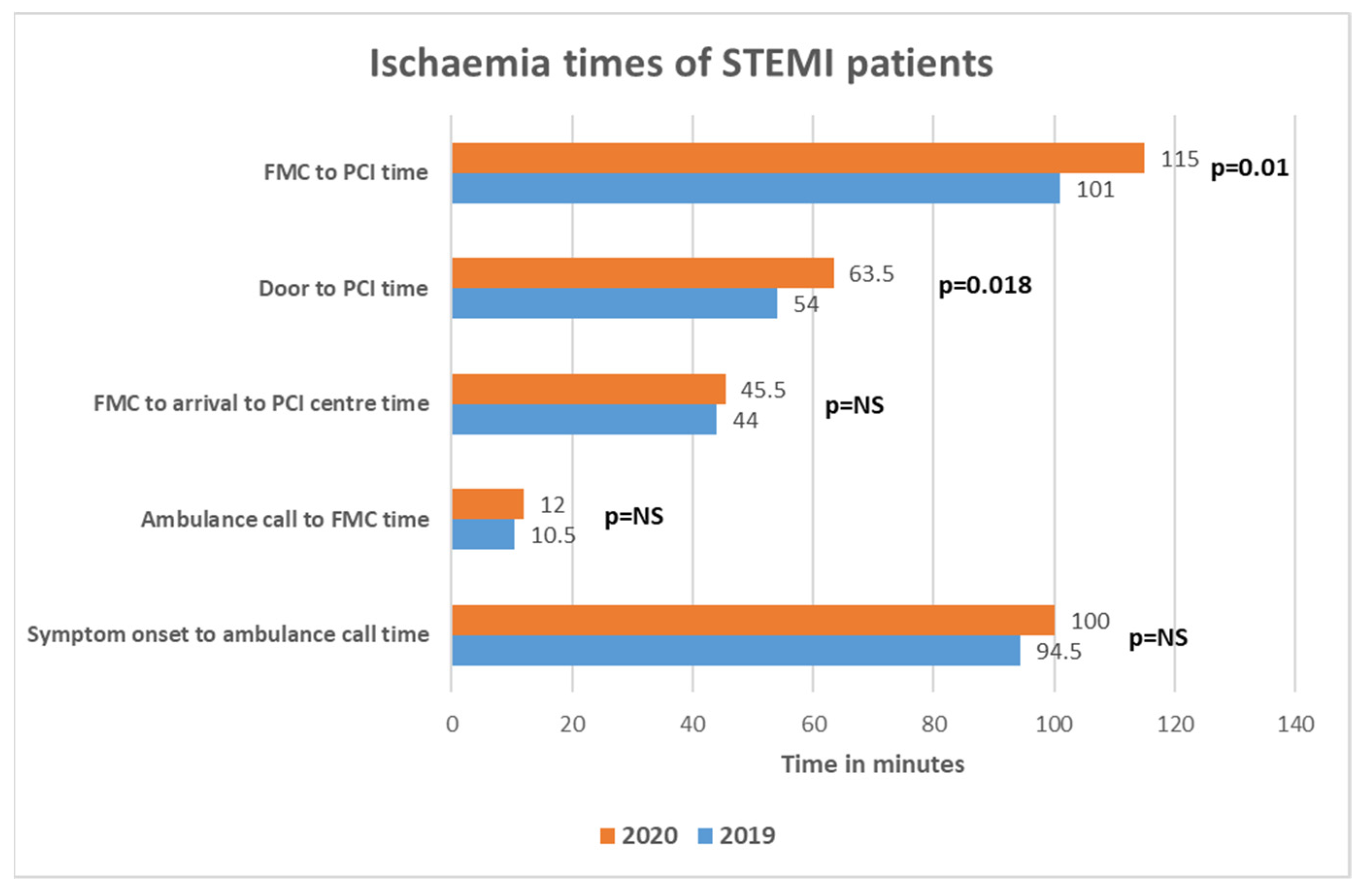 Medicina 57 01296 g003 550