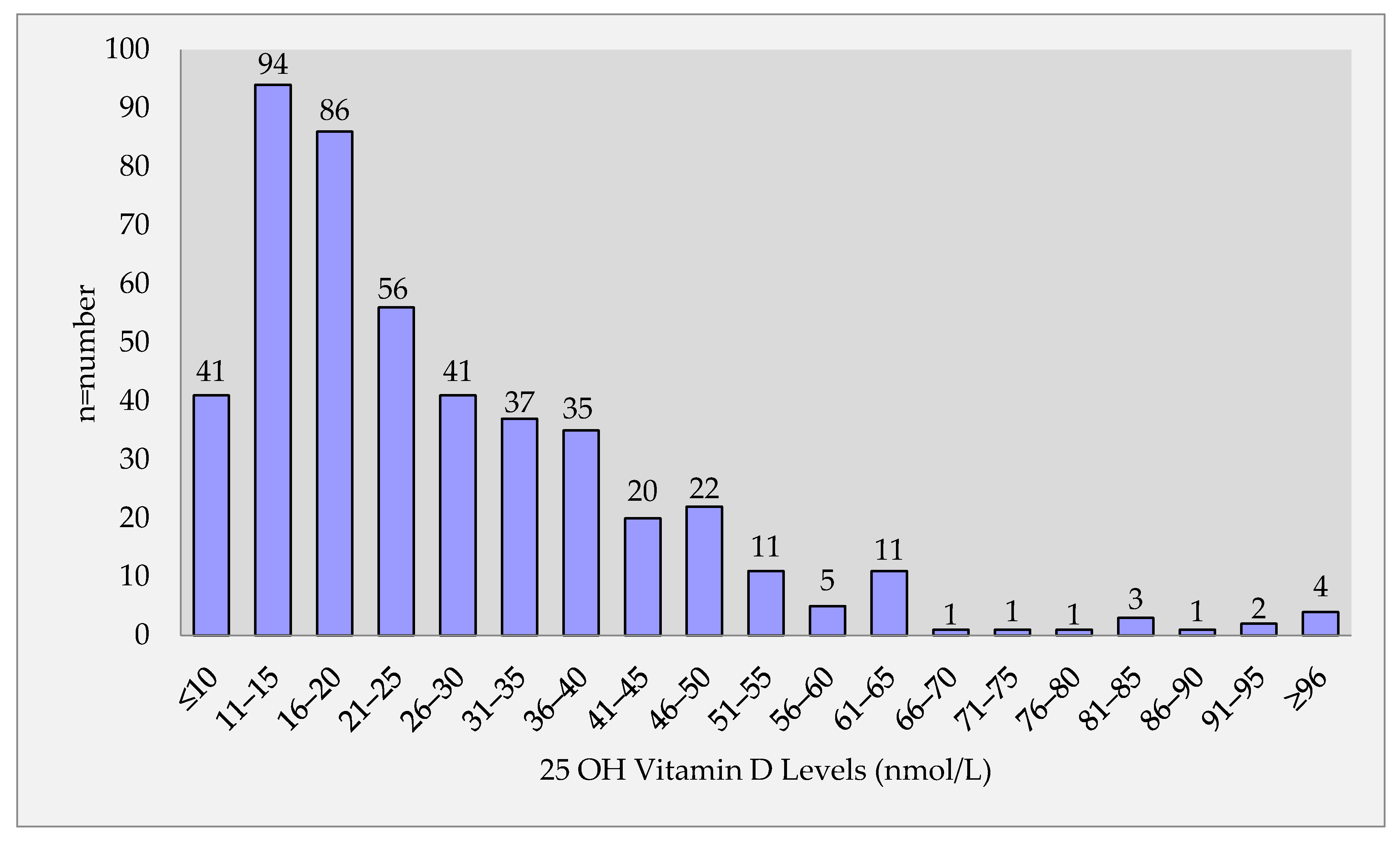 Medicina 57 01297 g001