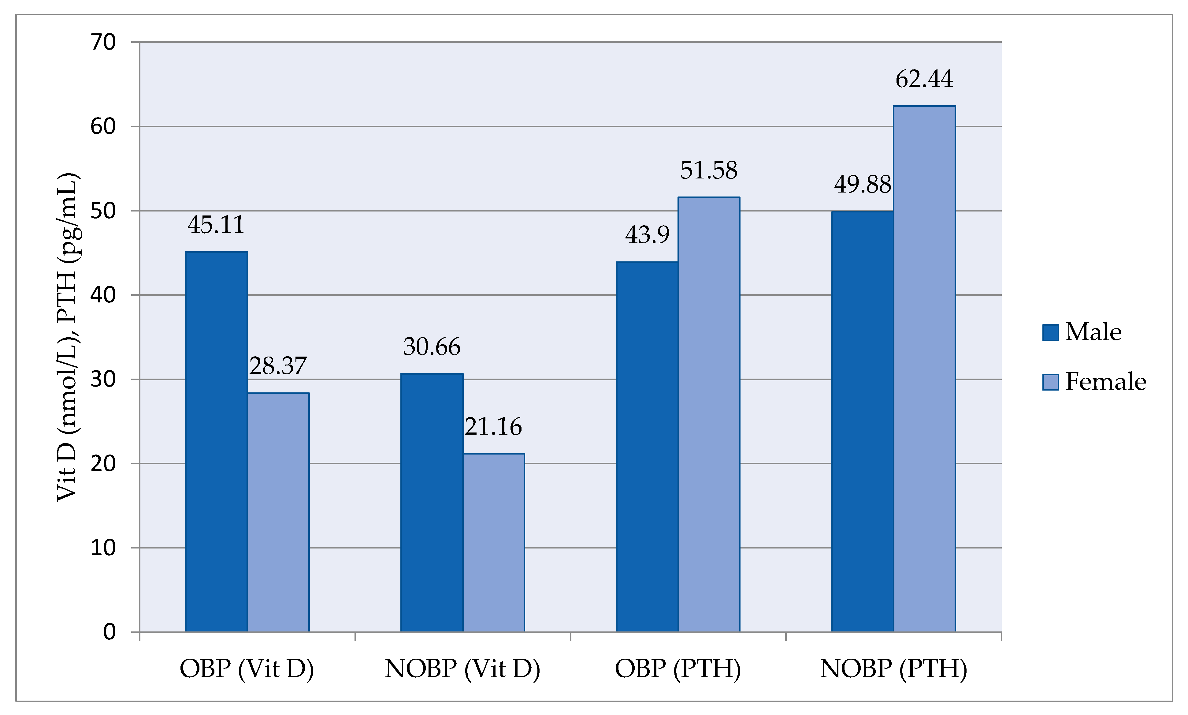 Medicina 57 01297 g003