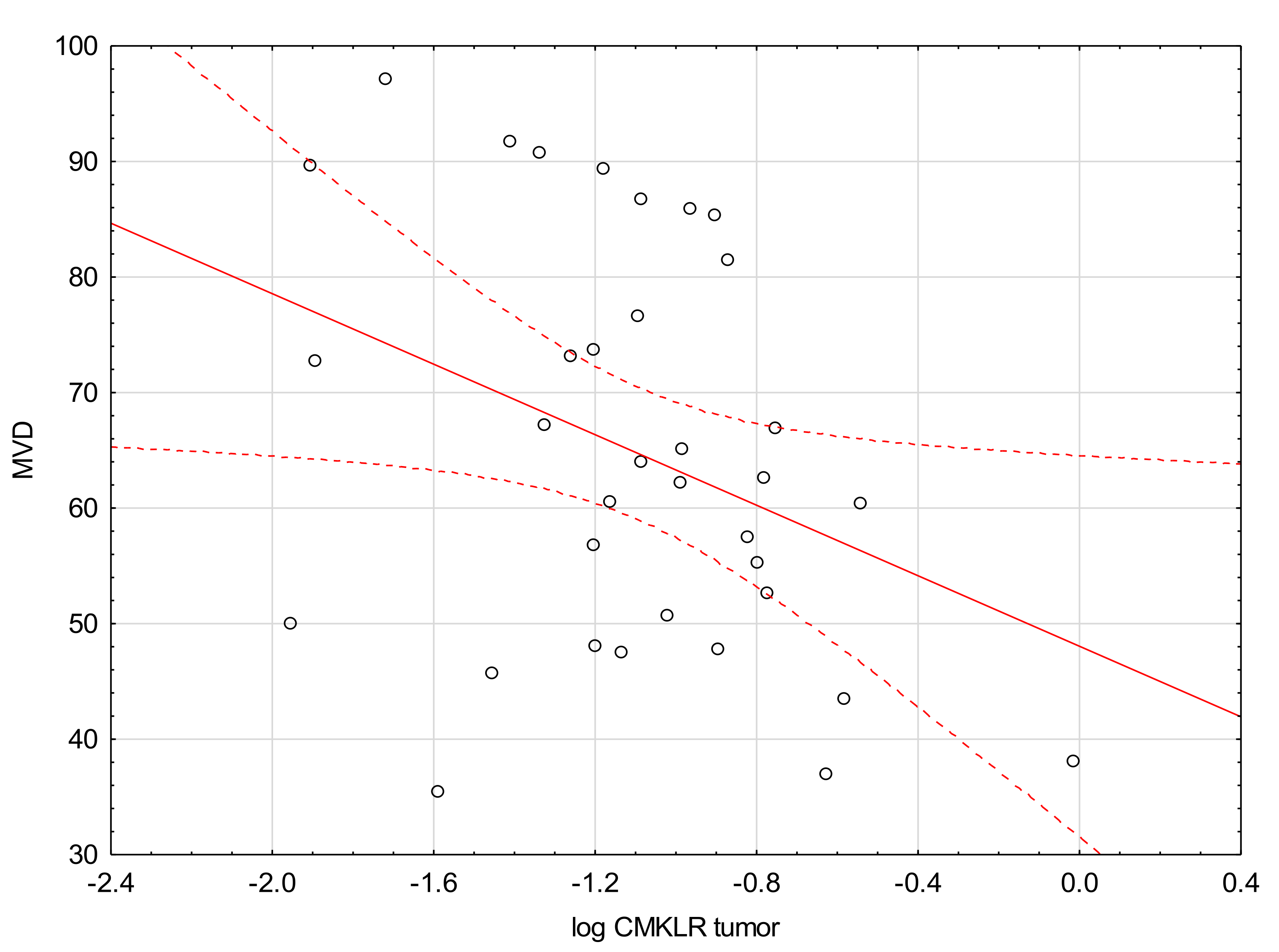 Medicina 57 01299 g001