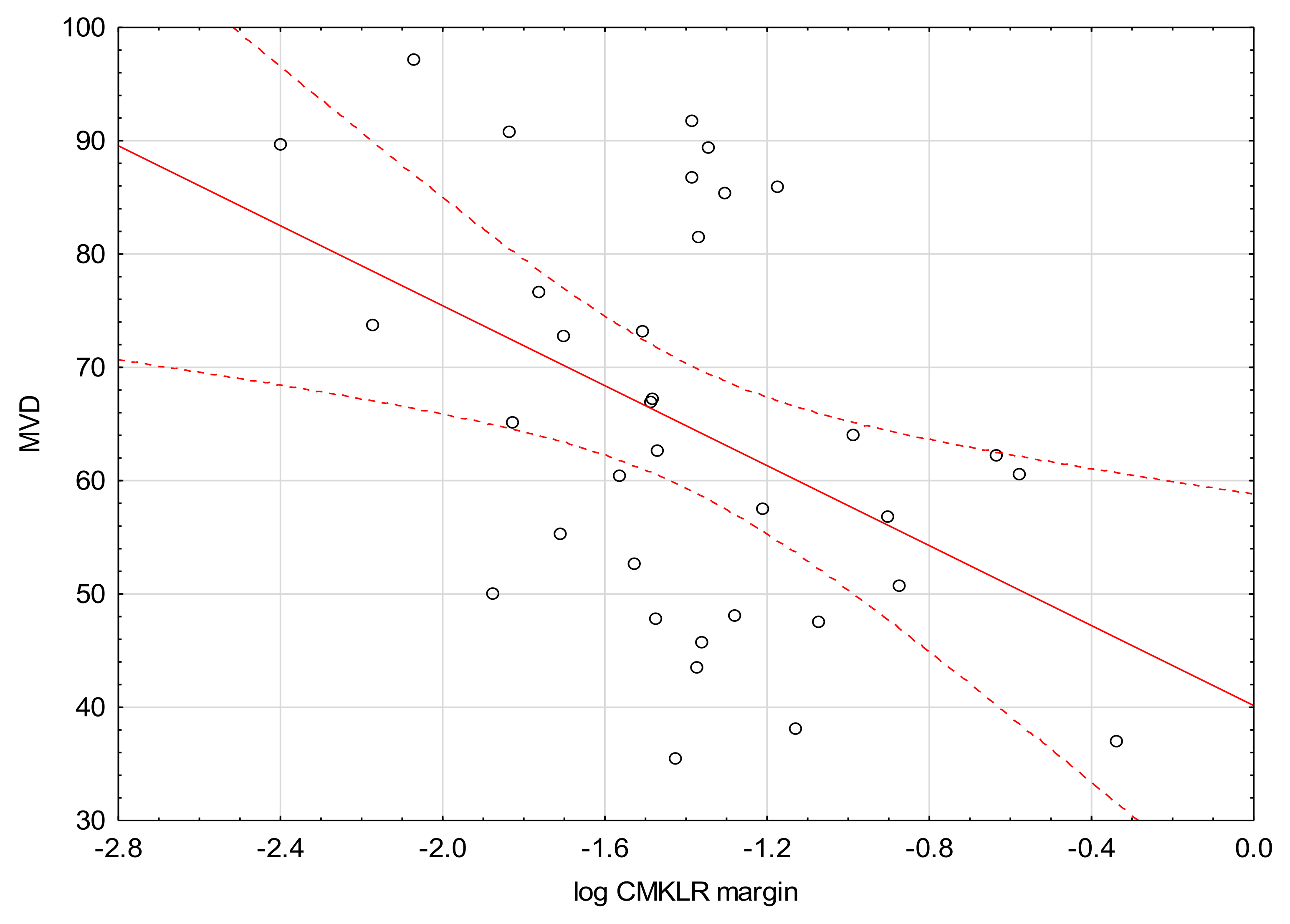 Medicina 57 01299 g002