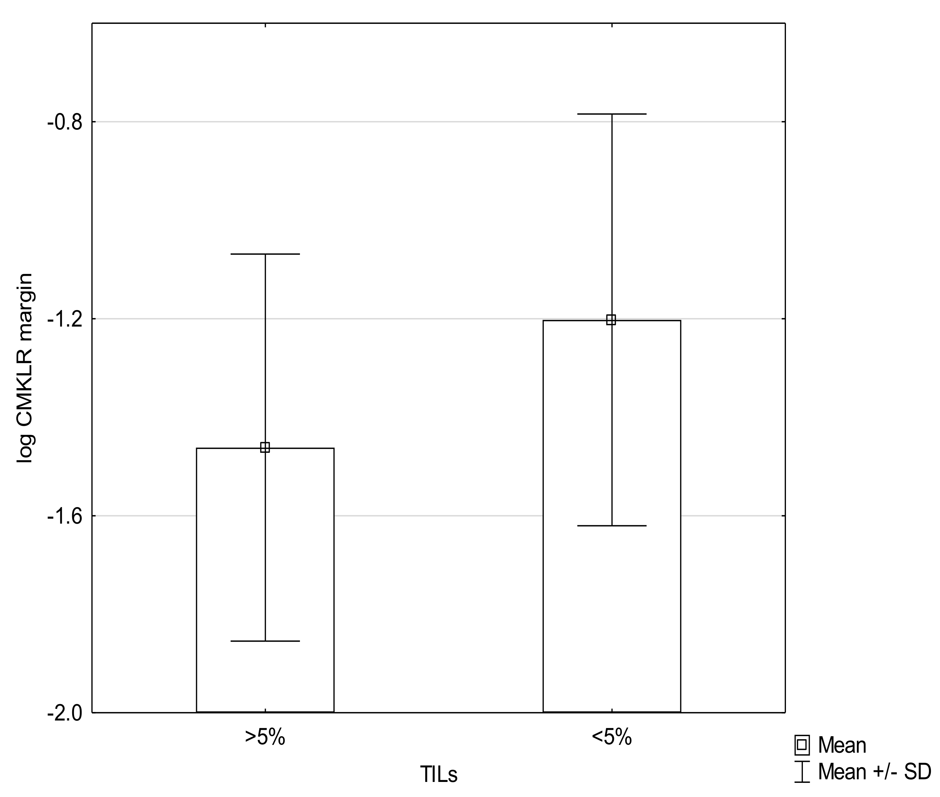 Medicina 57 01299 g003