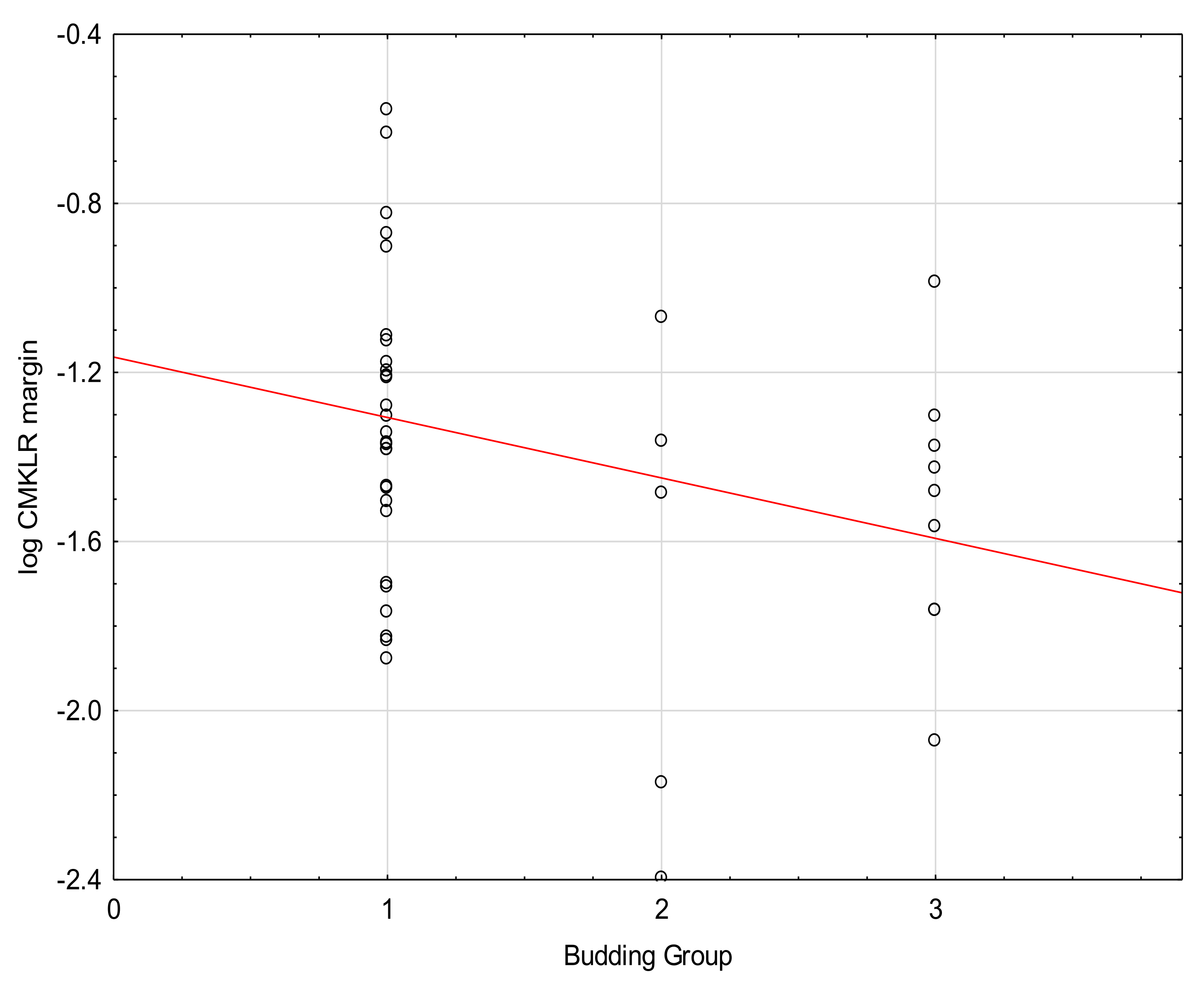 Medicina 57 01299 g004
