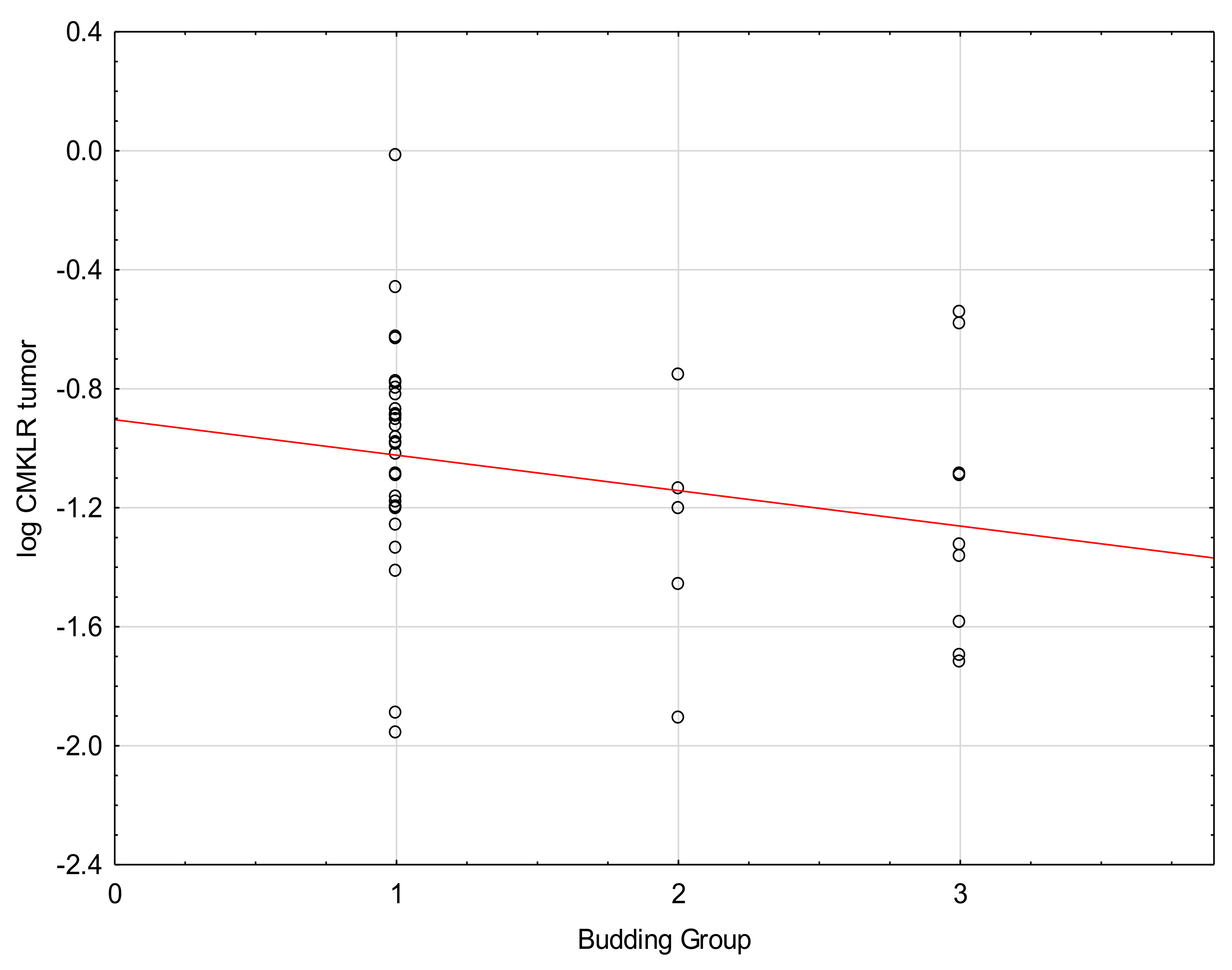 Medicina 57 01299 g005