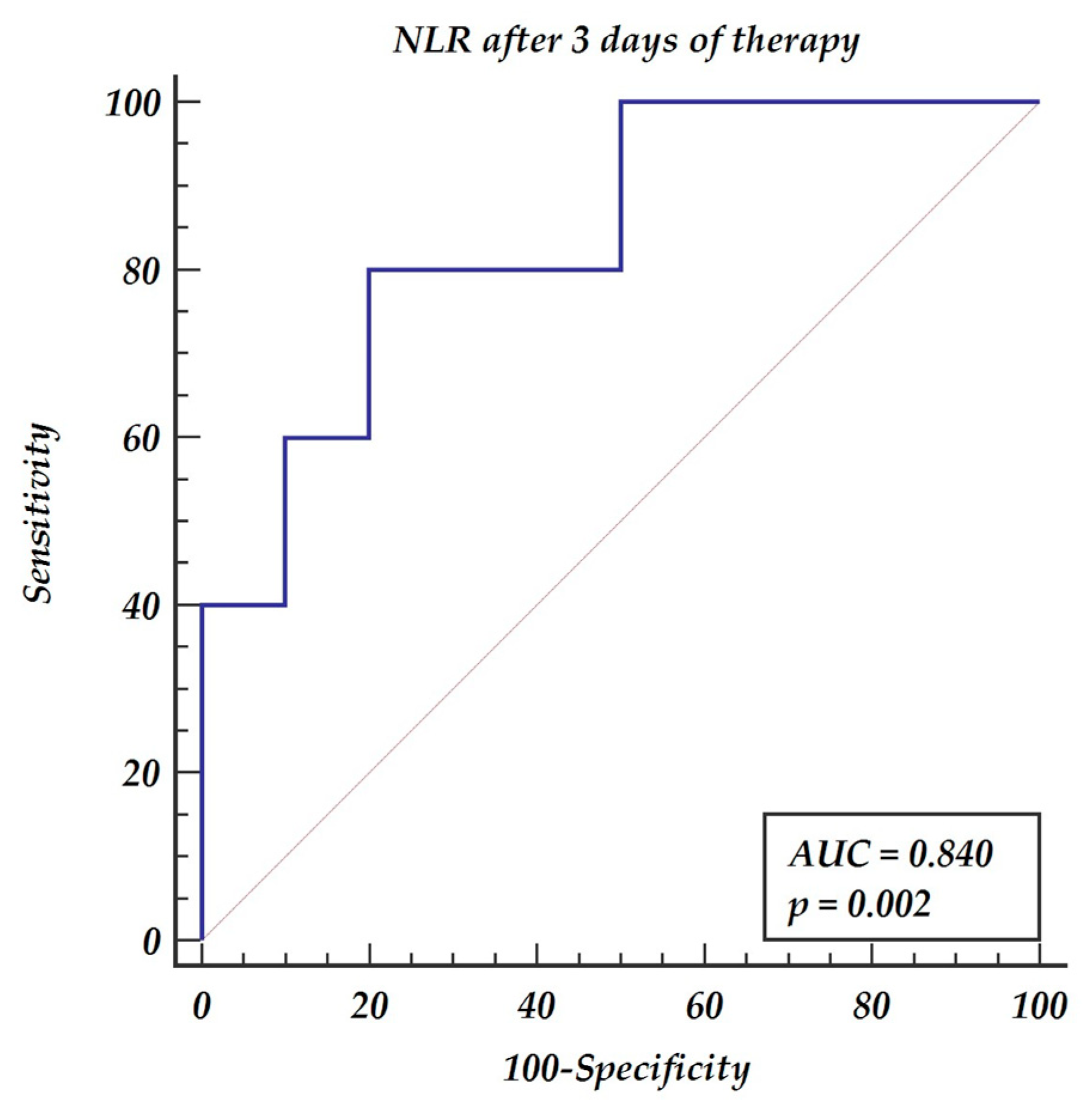 Medicina 57 01300 g001 550