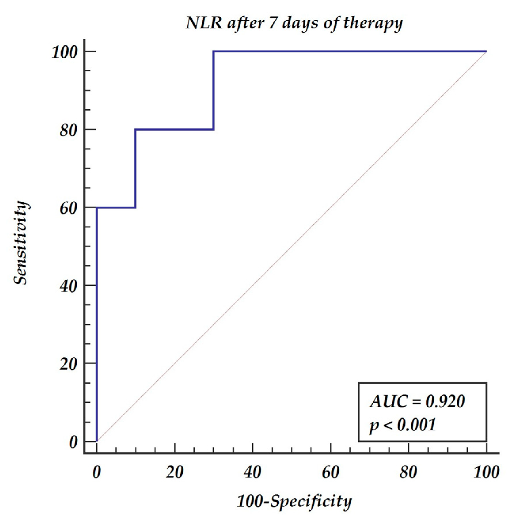 Medicina 57 01300 g002 550