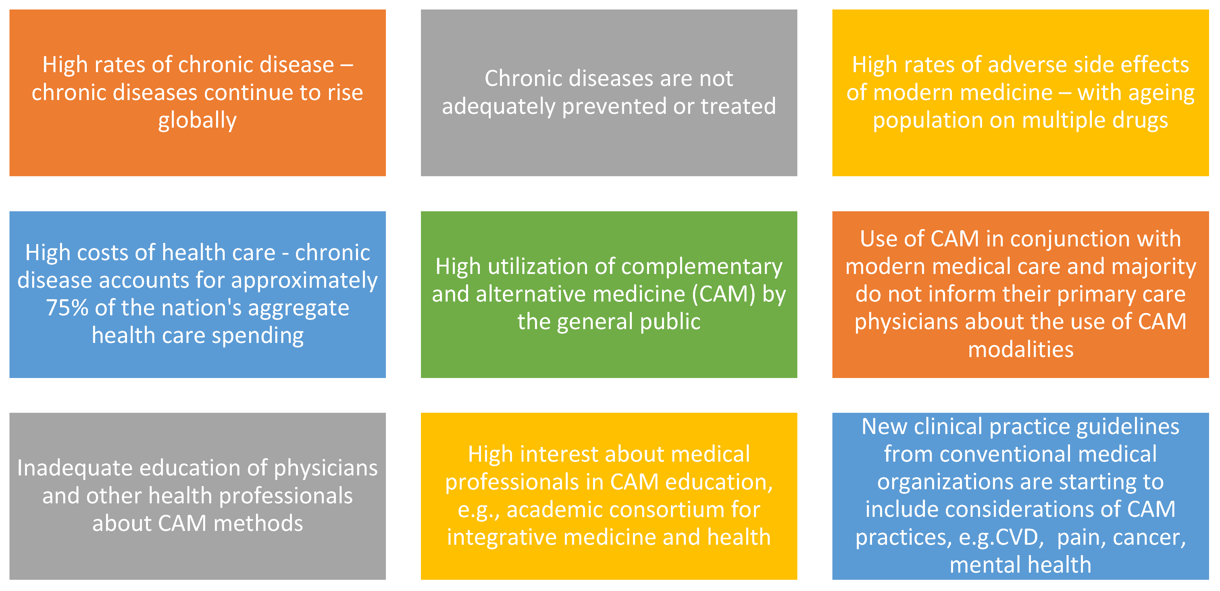 Medicina 57 01303 g001 550