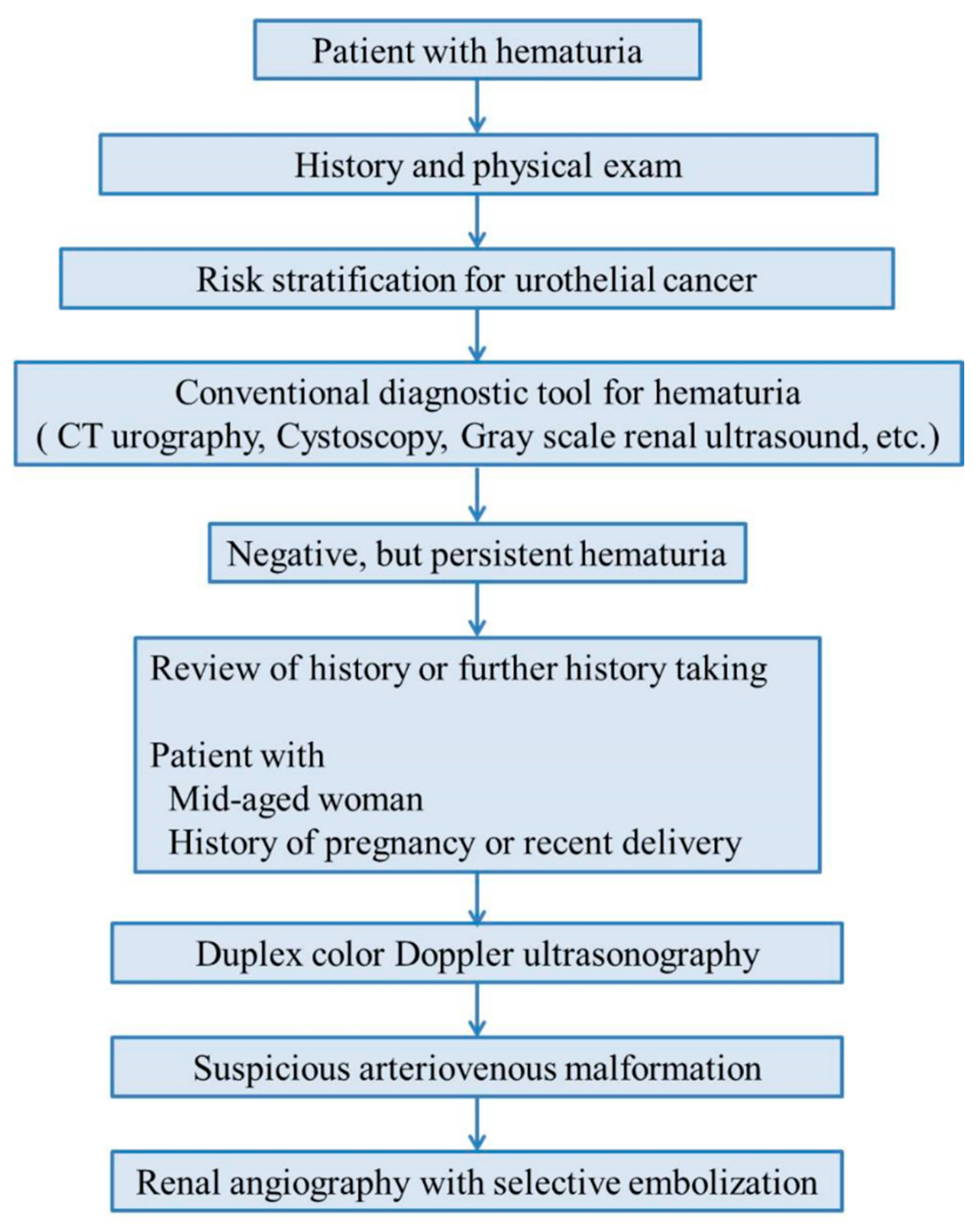 Medicina 57 01304 g004 550