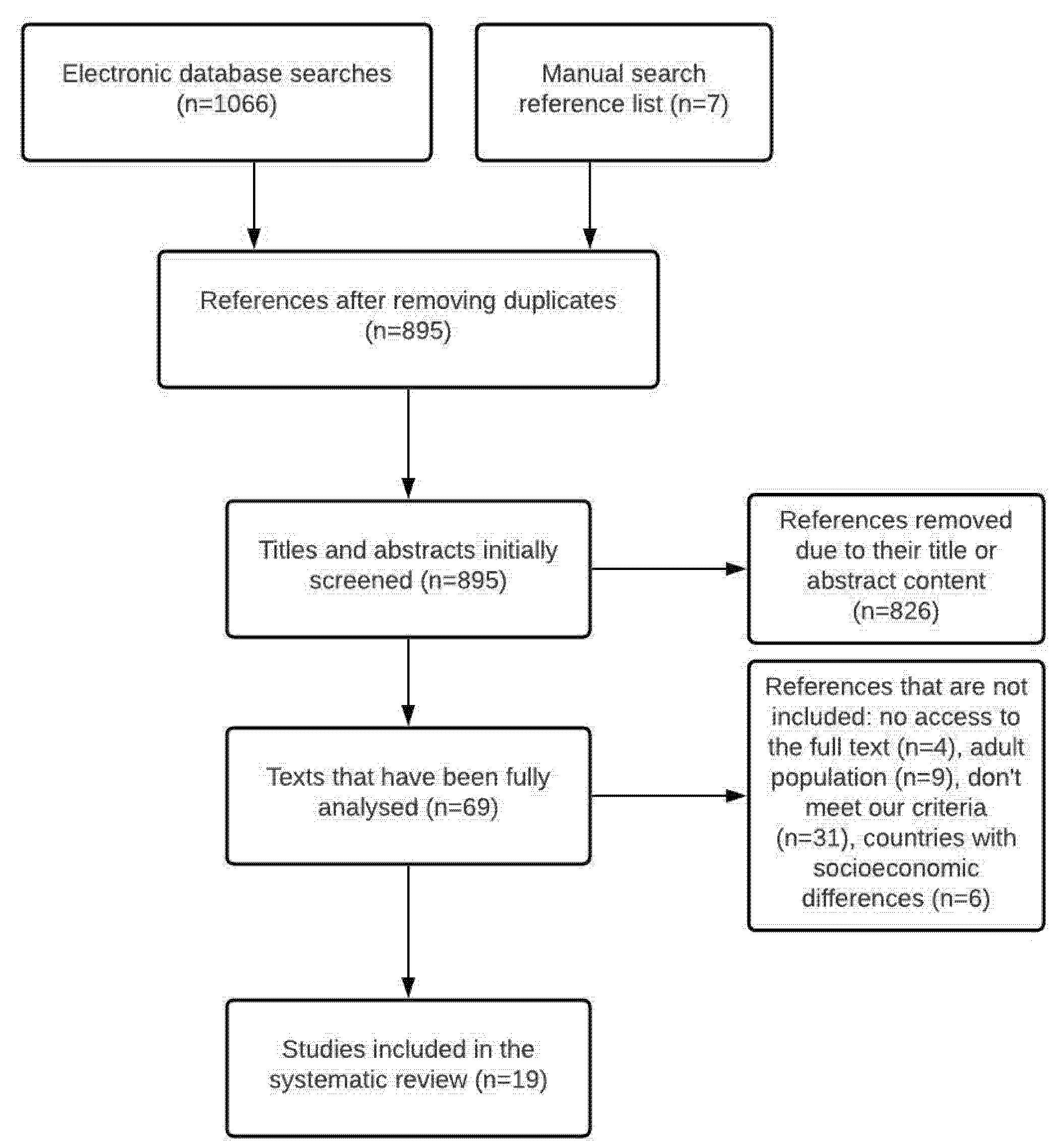 Medicina 57 01306 g001 550