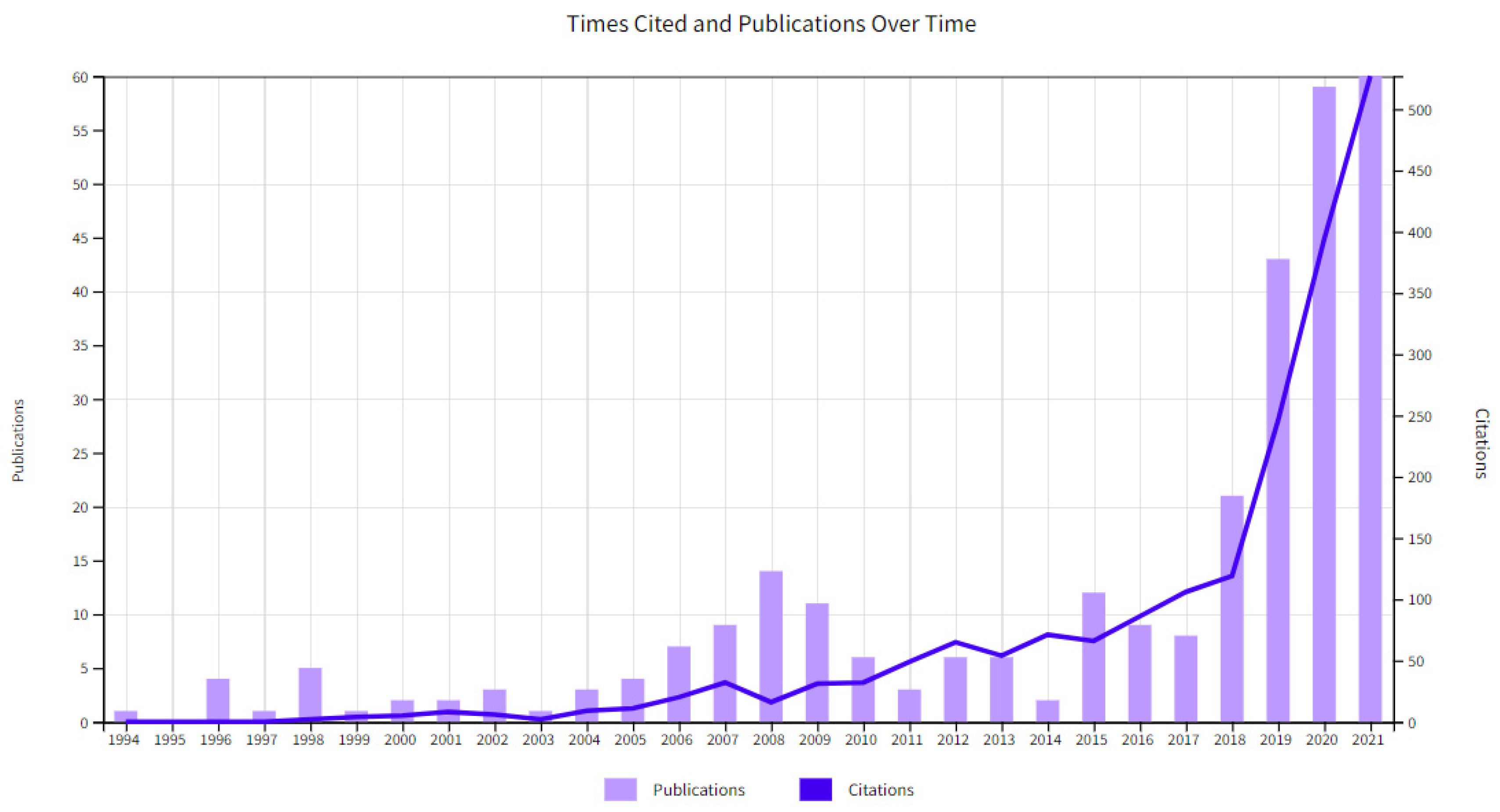 Medicina 57 01310 g001 550