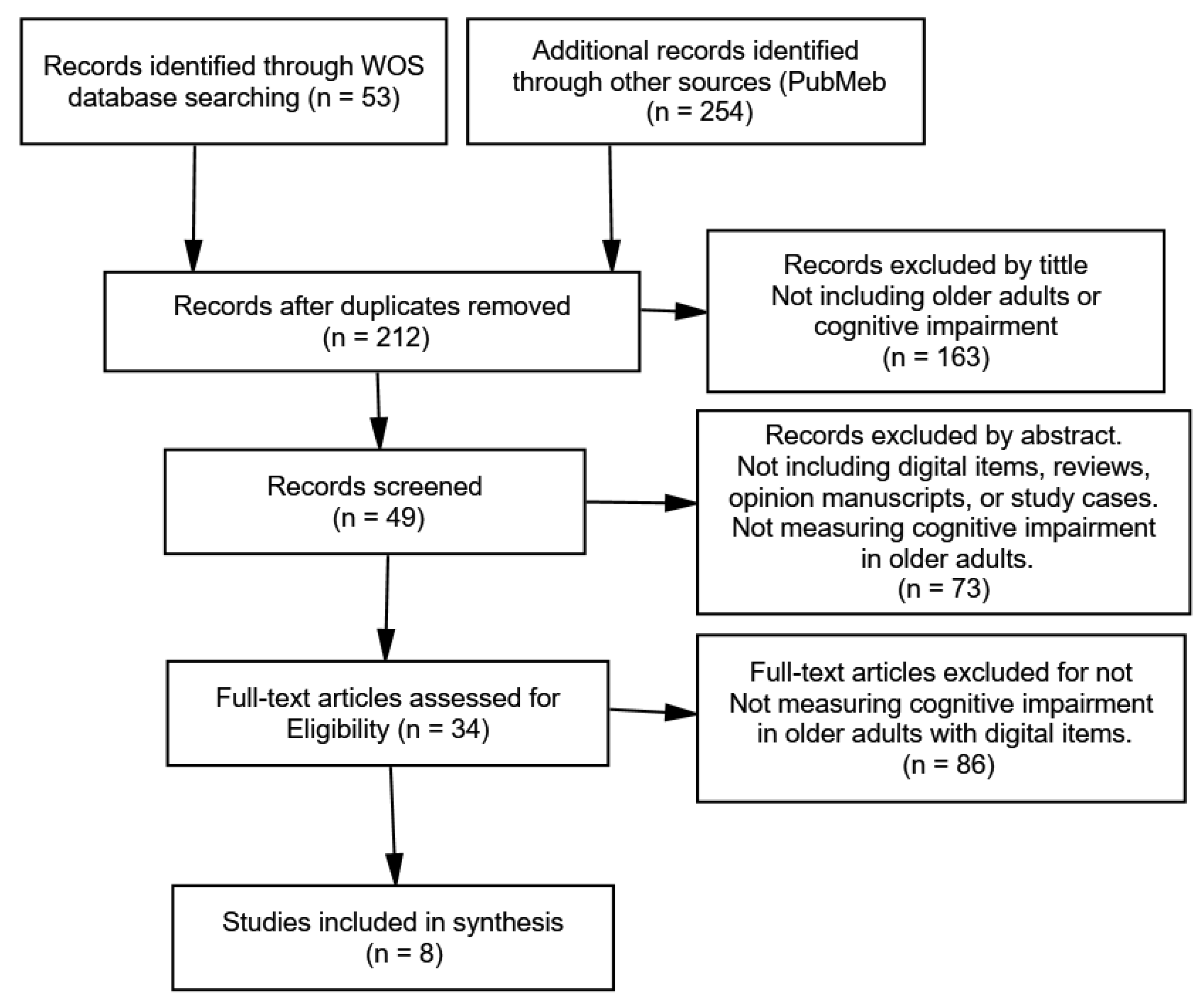 Medicina 57 01310 g002 550