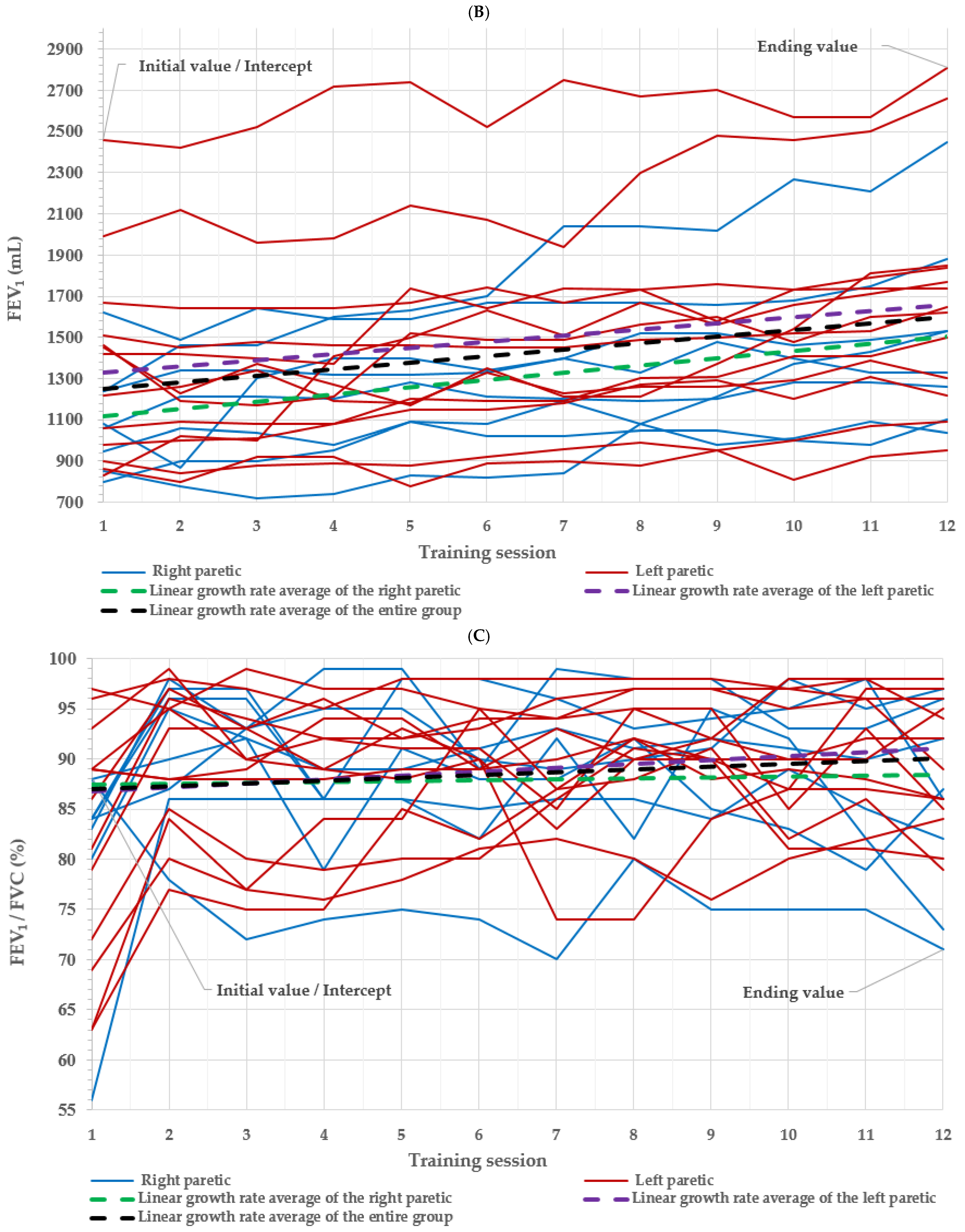 Medicina 57 01312 g002b 550