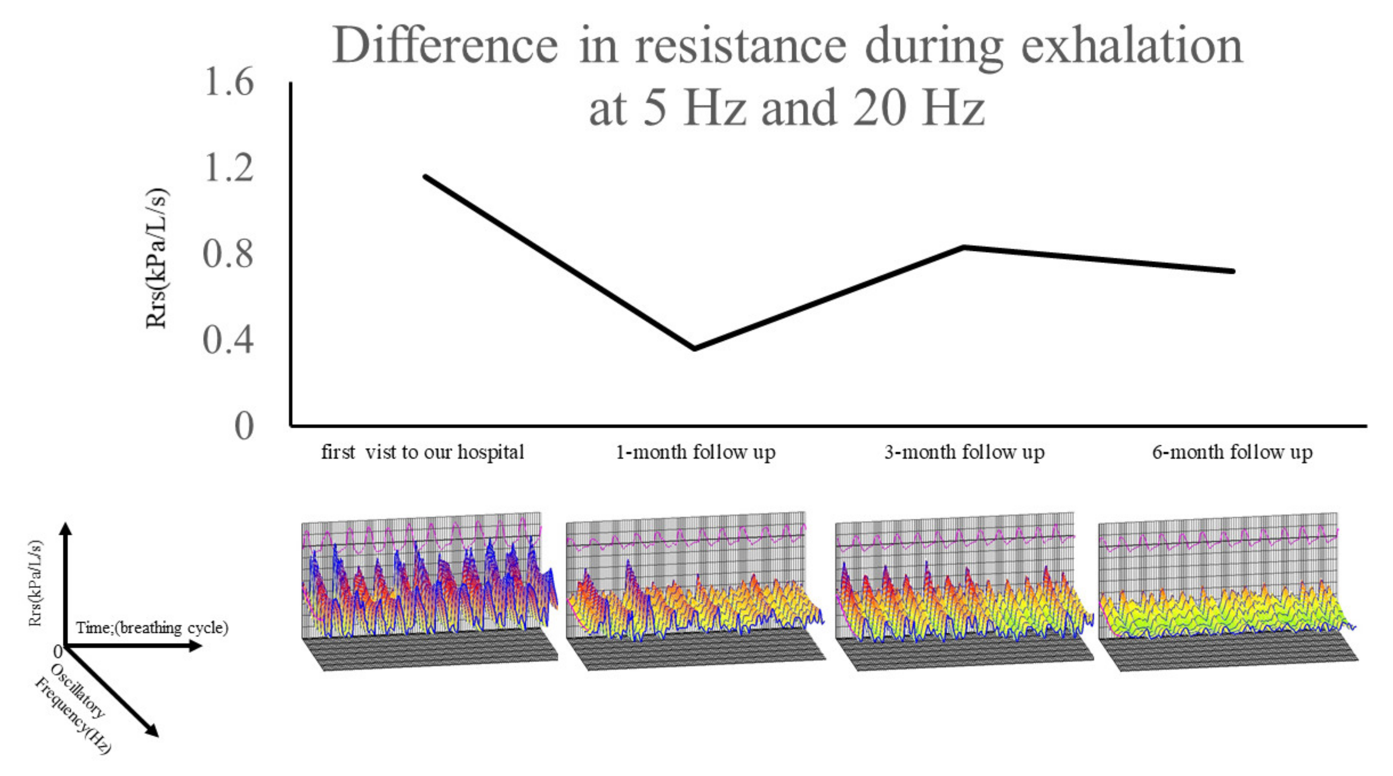 Medicina 57 01315 g003 550